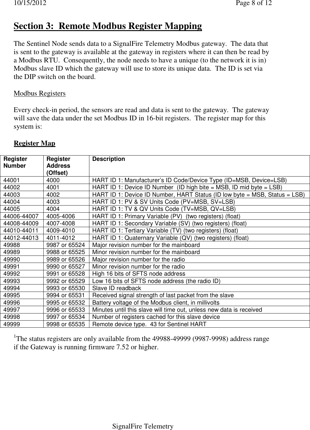 10/15/2012    Page 8 of 12   SignalFire Telemetry Section 3:  Remote Modbus Register Mapping  The Sentinel Node sends data to a SignalFire Telemetry Modbus gateway.  The data that is sent to the gateway is available at the gateway in registers where it can then be read by a Modbus RTU.  Consequently, the node needs to have a unique (to the network it is in) Modbus slave ID which the gateway will use to store its unique data.  The ID is set via the DIP switch on the board.  Modbus Registers  Every check-in period, the sensors are read and data is sent to the gateway.  The gateway will save the data under the set Modbus ID in 16-bit registers.  The register map for this system is:  Register Map   Register Number Register Address (Offset) Description 44001  4000  HART ID 1: Manufacturer’s ID Code/Device Type (ID=MSB, Device=LSB) 44002  4001  HART ID 1: Device ID Number  (ID high bite = MSB, ID mid byte = LSB) 44003  4002  HART ID 1: Device ID Number, HART Status (ID low byte = MSB, Status = LSB) 44004  4003  HART ID 1: PV &amp; SV Units Code (PV=MSB, SV=LSB) 44005  4004  HART ID 1: TV &amp; QV Units Code (TV=MSB, QV=LSB) 44006-44007  4005-4006  HART ID 1: Primary Variable (PV)  (two registers) (float) 44008-44009  4007-4008  HART ID 1: Secondary Variable (SV) (two registers) (float) 44010-44011  4009-4010  HART ID 1: Tertiary Variable (TV) (two registers) (float) 44012-44013  4011-4012  HART ID 1: Quaternary Variable (QV) (two registers) (float) 49988  9987 or 65524  Major revision number for the mainboard 49989  9988 or 65525  Minor revision number for the mainboard 49990  9989 or 65526  Major revision number for the radio 49991  9990 or 65527  Minor revision number for the radio 49992  9991 or 65528  High 16 bits of SFTS node address 49993  9992 or 65529  Low 16 bits of SFTS node address (the radio ID) 49994  9993 or 65530  Slave ID readback 49995  9994 or 65531  Received signal strength of last packet from the slave 49996  9995 or 65532  Battery voltage of the Modbus client, in millivolts 49997  9996 or 65533  Minutes until this slave will time out, unless new data is received 49998  9997 or 65534  Number of registers cached for this slave device 49999  9998 or 65535  Remote device type.  43 for Sentinel HART  1The status registers are only available from the 49988-49999 (9987-9998) address range if the Gateway is running firmware 7.52 or higher.       