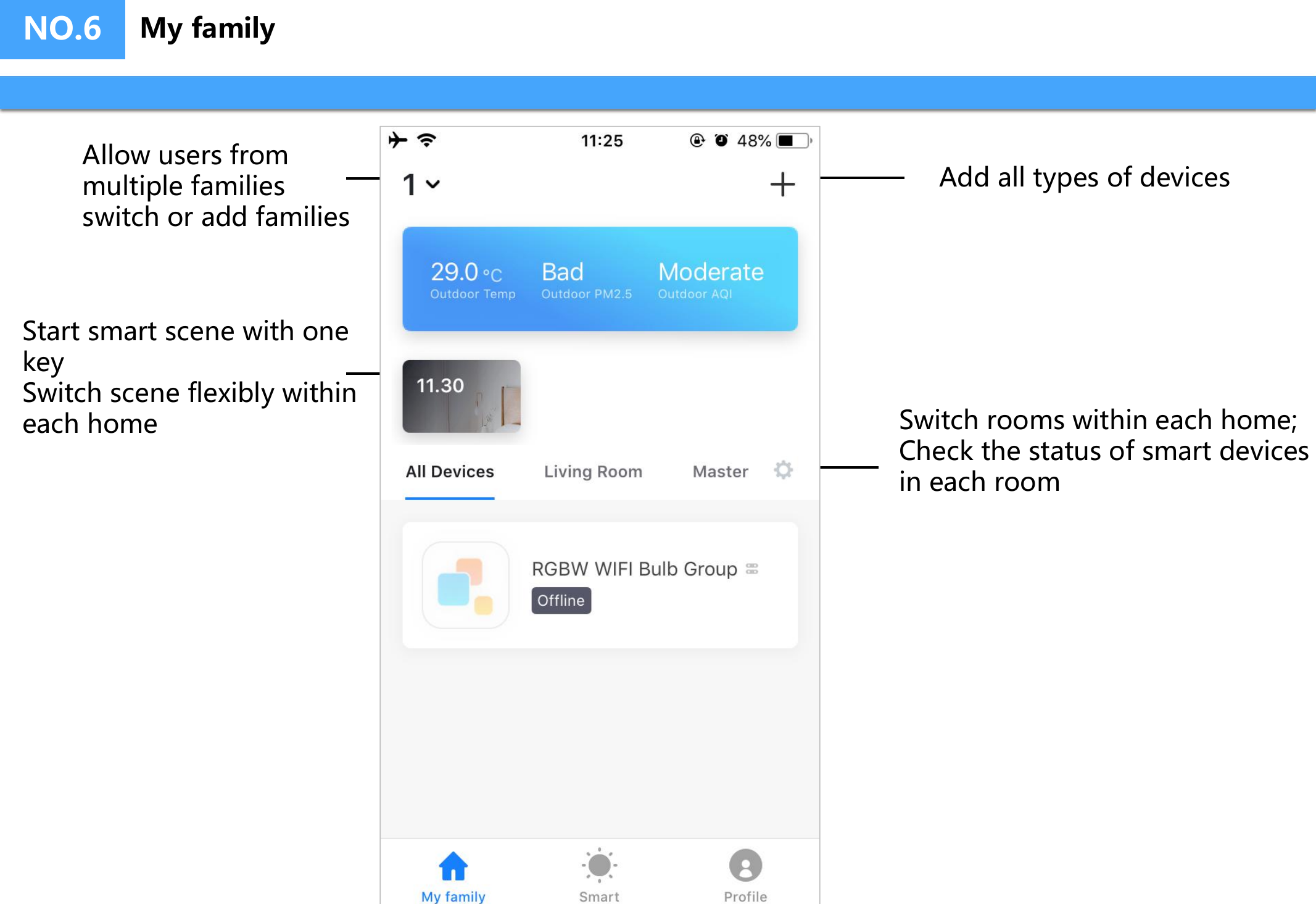 NO.6 My familyAdd all types of devicesSwitch rooms within each home;Check the status of smart devices in each roomStart smart scene with one keySwitch scene flexibly within each homeAllow users from multiple familiesswitch or add families