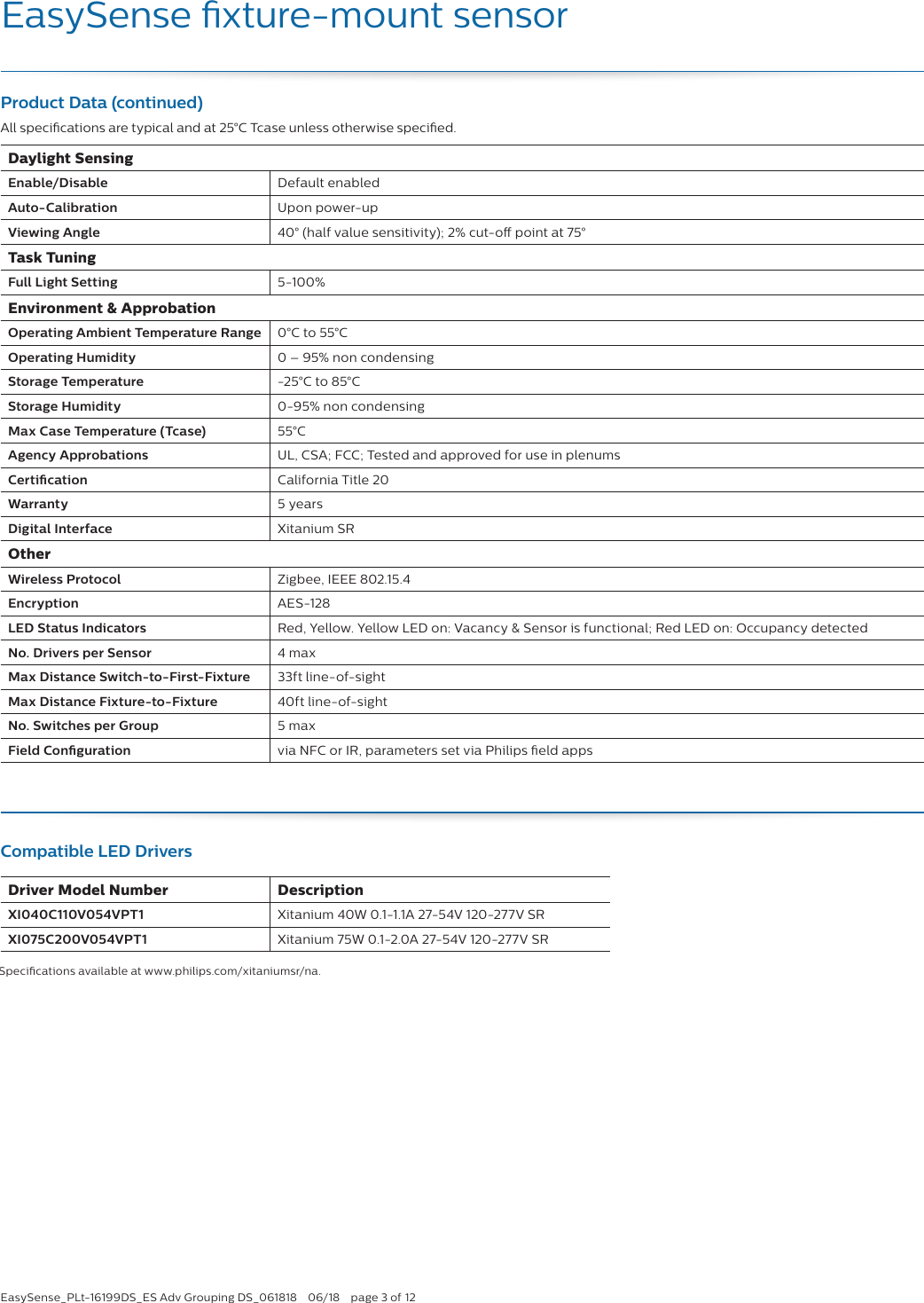 EasySense_PLt-16199DS_ES Adv Grouping DS_061818  06/18  page 3 of 12EasySense xture-mount sensorProduct Data (continued)All specications are typical and at 25°C Tcase unless otherwise specied.Compatible LED DriversDaylight SensingEnable/Disable Default enabledAuto-Calibration Upon power-upViewing Angle 40° (half value sensitivity); 2% cut-o point at 75°Task TuningFull Light Setting 5-100%Environment &amp; ApprobationOperating Ambient Temperature Range 0°C to 55°COperating Humidity 0 – 95% non condensingStorage Temperature -25°C to 85°CStorage Humidity 0-95% non condensingMax Case Temperature (Tcase) 55°CAgency Approbations UL, CSA; FCC; Tested and approved for use in plenumsCertication California Title 20Warranty 5 yearsDigital Interface Xitanium SROtherWireless Protocol Zigbee, IEEE 802.15.4Encryption AES-128LED Status Indicators Red, Yellow. Yellow LED on: Vacancy &amp; Sensor is functional; Red LED on: Occupancy detectedNo. Drivers per Sensor 4 maxMax Distance Switch-to-First-Fixture 33ft line-of-sightMax Distance Fixture-to-Fixture 40ft line-of-sightNo. Switches per Group   5 maxField Conguration via NFC or IR, parameters set via Philips eld appsDriver Model Number DescriptionXI040C110V054VPT1 Xitanium 40W 0.1-1.1A 27-54V 120-277V SRXI075C200V054VPT1 Xitanium 75W 0.1-2.0A 27-54V 120-277V SRSpecications available at www.philips.com/xitaniumsr/na.