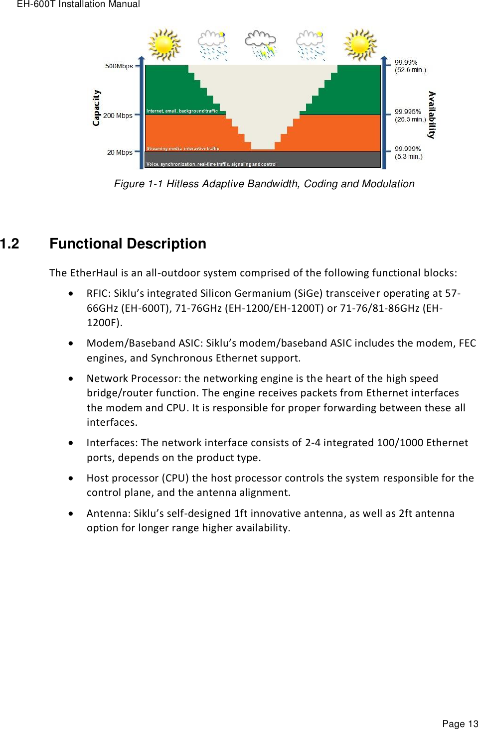 EH-600T Installation Manual Page 13  Figure 1-1 Hitless Adaptive Bandwidth, Coding and Modulation  1.2  Functional Description  The EtherHaul is an all-outdoor system comprised of the following functional blocks:  RFIC: Siklu’s integrated Silicon Germanium (SiGe) transceiver operating at 57-66GHz (EH-600T), 71-76GHz (EH-1200/EH-1200T) or 71-76/81-86GHz (EH-1200F).   Modem/Baseband ASIC: Siklu’s modem/baseband ASIC includes the modem, FEC engines, and Synchronous Ethernet support.  Network Processor: the networking engine is the heart of the high speed bridge/router function. The engine receives packets from Ethernet interfaces the modem and CPU. It is responsible for proper forwarding between these all interfaces.  Interfaces: The network interface consists of 2-4 integrated 100/1000 Ethernet ports, depends on the product type.    Host processor (CPU) the host processor controls the system responsible for the control plane, and the antenna alignment.   Antenna: Siklu’s self-designed 1ft innovative antenna, as well as 2ft antenna option for longer range higher availability.  