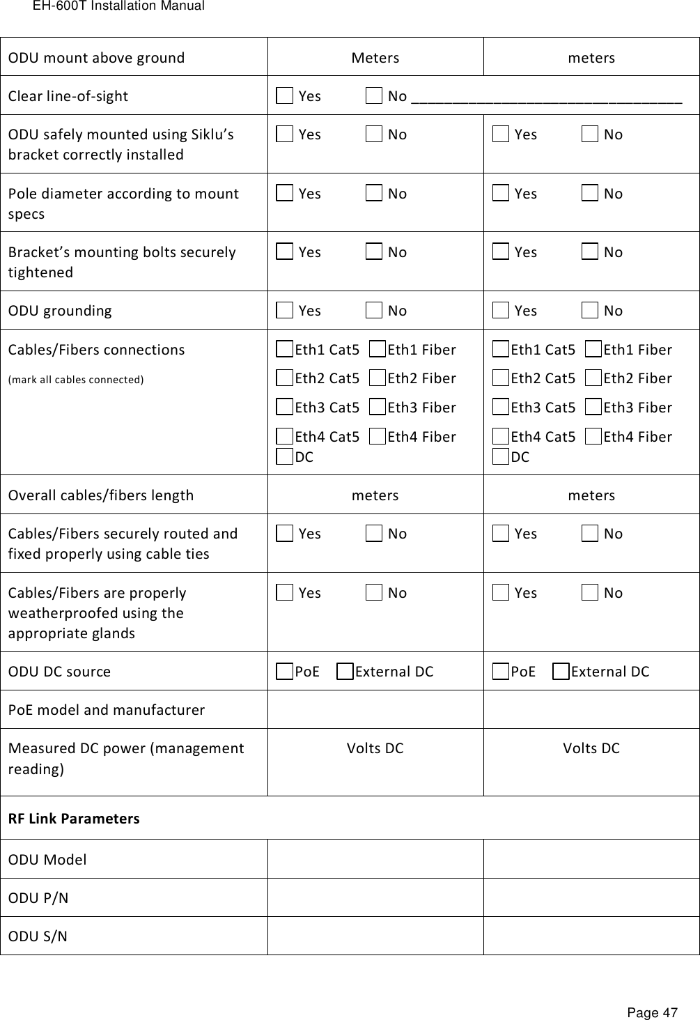 EH-600T Installation Manual Page 47 ODU mount above ground Meters meters Clear line-of-sight   Yes             No _________________________________ ODU safely mounted using Siklu’s bracket correctly installed  Yes             No  Yes             No Pole diameter according to mount specs  Yes             No  Yes             No Bracket’s mounting bolts securely tightened  Yes             No  Yes             No ODU grounding  Yes             No  Yes             No Cables/Fibers connections (mark all cables connected) Eth1 Cat5   Eth1 Fiber Eth2 Cat5   Eth2 Fiber Eth3 Cat5   Eth3 Fiber Eth4 Cat5   Eth4 FiberDC     Eth1 Cat5   Eth1 Fiber Eth2 Cat5   Eth2 Fiber Eth3 Cat5   Eth3 Fiber Eth4 Cat5   Eth4 FiberDC     Overall cables/fibers length meters meters Cables/Fibers securely routed and fixed properly using cable ties  Yes             No  Yes             No Cables/Fibers are properly weatherproofed using the appropriate glands  Yes             No  Yes             No ODU DC source PoE     External DC  PoE     External DC  PoE model and manufacturer   Measured DC power (management reading) Volts DC  Volts DC  RF Link Parameters ODU Model   ODU P/N   ODU S/N   