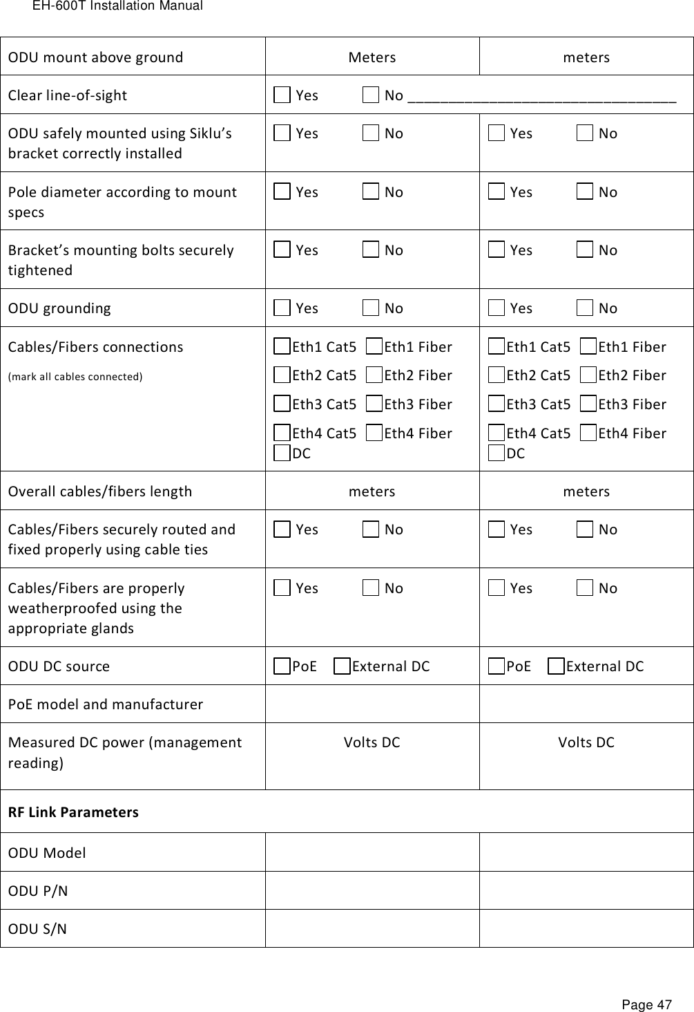 EH-600T Installation Manual Page 47 ODU mount above ground Meters meters Clear line-of-sight   Yes             No _________________________________ ODU safely mounted using Siklu’s bracket correctly installed  Yes             No  Yes             No Pole diameter according to mount specs  Yes             No  Yes             No Bracket’s mounting bolts securely tightened  Yes             No  Yes             No ODU grounding  Yes             No  Yes             No Cables/Fibers connections (mark all cables connected) Eth1 Cat5   Eth1 Fiber Eth2 Cat5   Eth2 Fiber Eth3 Cat5   Eth3 Fiber Eth4 Cat5   Eth4 FiberDC     Eth1 Cat5   Eth1 Fiber Eth2 Cat5   Eth2 Fiber Eth3 Cat5   Eth3 Fiber Eth4 Cat5   Eth4 FiberDC     Overall cables/fibers length meters meters Cables/Fibers securely routed and fixed properly using cable ties  Yes             No  Yes             No Cables/Fibers are properly weatherproofed using the appropriate glands  Yes             No  Yes             No ODU DC source PoE     External DC  PoE     External DC  PoE model and manufacturer   Measured DC power (management reading) Volts DC  Volts DC  RF Link Parameters ODU Model   ODU P/N   ODU S/N   