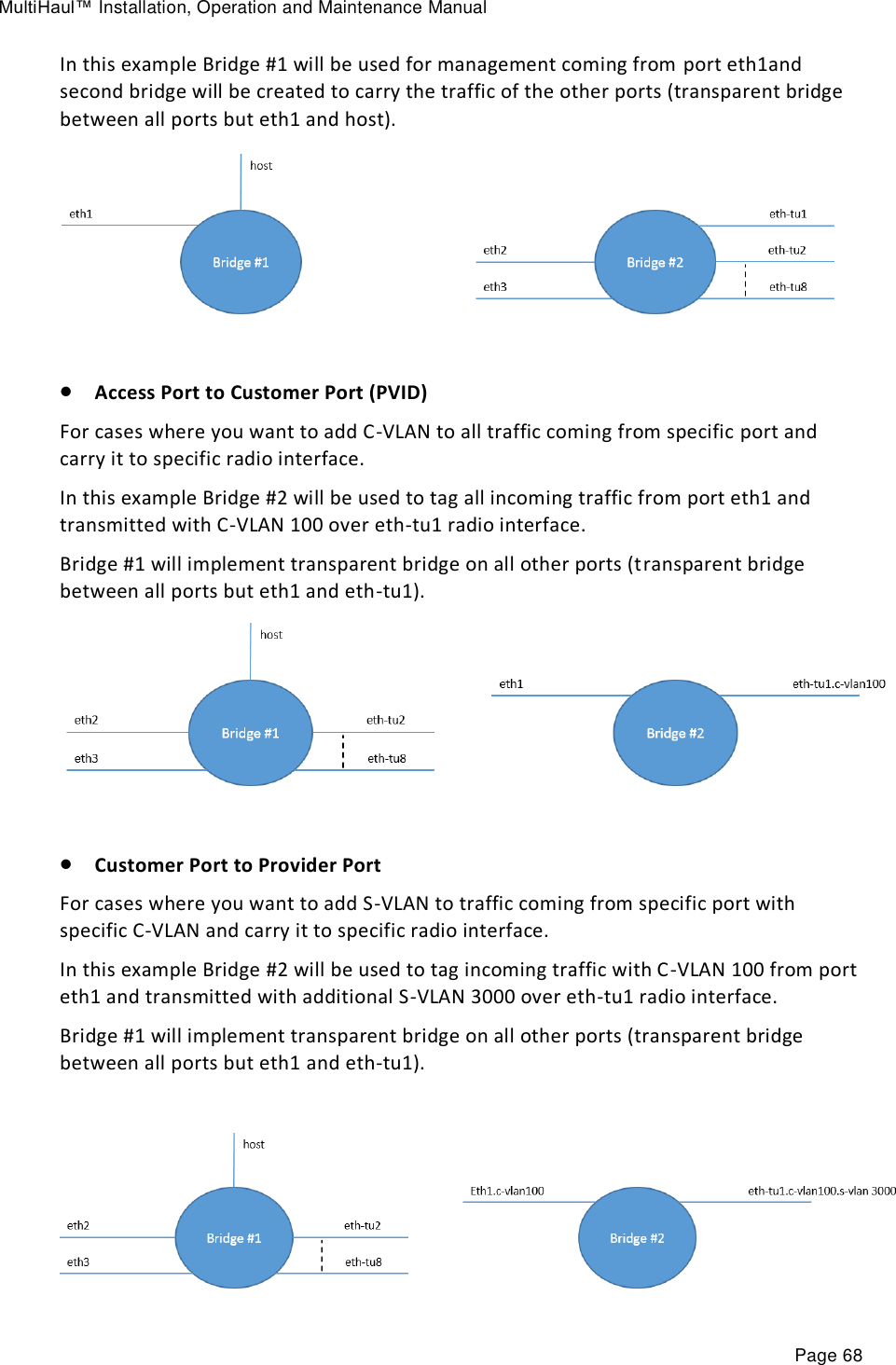 MultiHaul™ Installation, Operation and Maintenance Manual Page 68 In this example Bridge #1 will be used for management coming from port eth1and second bridge will be created to carry the traffic of the other ports (transparent bridge between all ports but eth1 and host).    Access Port to Customer Port (PVID) For cases where you want to add C-VLAN to all traffic coming from specific port and carry it to specific radio interface. In this example Bridge #2 will be used to tag all incoming traffic from port eth1 and transmitted with C-VLAN 100 over eth-tu1 radio interface. Bridge #1 will implement transparent bridge on all other ports (transparent bridge between all ports but eth1 and eth-tu1).    Customer Port to Provider Port   For cases where you want to add S-VLAN to traffic coming from specific port with specific C-VLAN and carry it to specific radio interface. In this example Bridge #2 will be used to tag incoming traffic with C-VLAN 100 from port eth1 and transmitted with additional S-VLAN 3000 over eth-tu1 radio interface. Bridge #1 will implement transparent bridge on all other ports (transparent bridge between all ports but eth1 and eth-tu1).   