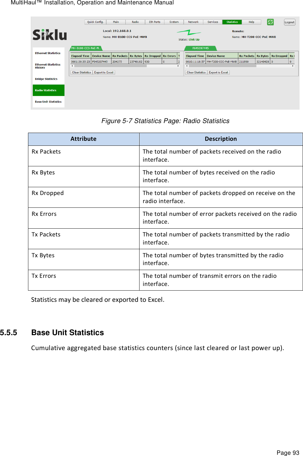 MultiHaul™ Installation, Operation and Maintenance Manual Page 93  Figure 5-7 Statistics Page: Radio Statistics  Attribute Description Rx Packets The total number of packets received on the radio interface. Rx Bytes The total number of bytes received on the radio interface. Rx Dropped The total number of packets dropped on receive on the radio interface. Rx Errors The total number of error packets received on the radio interface. Tx Packets The total number of packets transmitted by the radio interface. Tx Bytes The total number of bytes transmitted by the radio interface. Tx Errors The total number of transmit errors on the radio interface. Statistics may be cleared or exported to Excel.  5.5.5  Base Unit Statistics  Cumulative aggregated base statistics counters (since last cleared or last power up). 