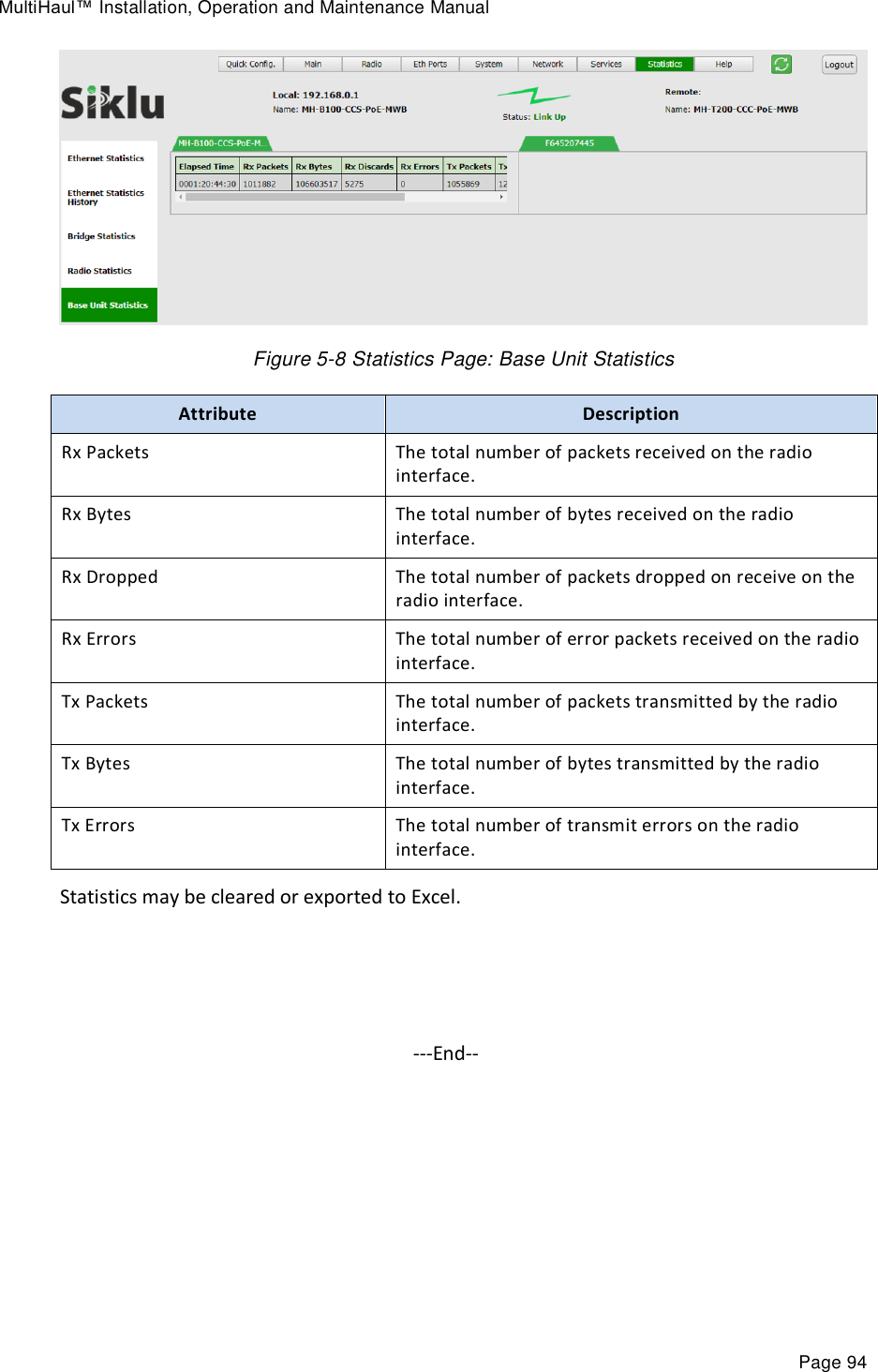 MultiHaul™ Installation, Operation and Maintenance Manual Page 94  Figure 5-8 Statistics Page: Base Unit Statistics  Attribute Description Rx Packets The total number of packets received on the radio interface. Rx Bytes The total number of bytes received on the radio interface. Rx Dropped The total number of packets dropped on receive on the radio interface. Rx Errors The total number of error packets received on the radio interface. Tx Packets The total number of packets transmitted by the radio interface. Tx Bytes The total number of bytes transmitted by the radio interface. Tx Errors The total number of transmit errors on the radio interface. Statistics may be cleared or exported to Excel.    ---End--    
