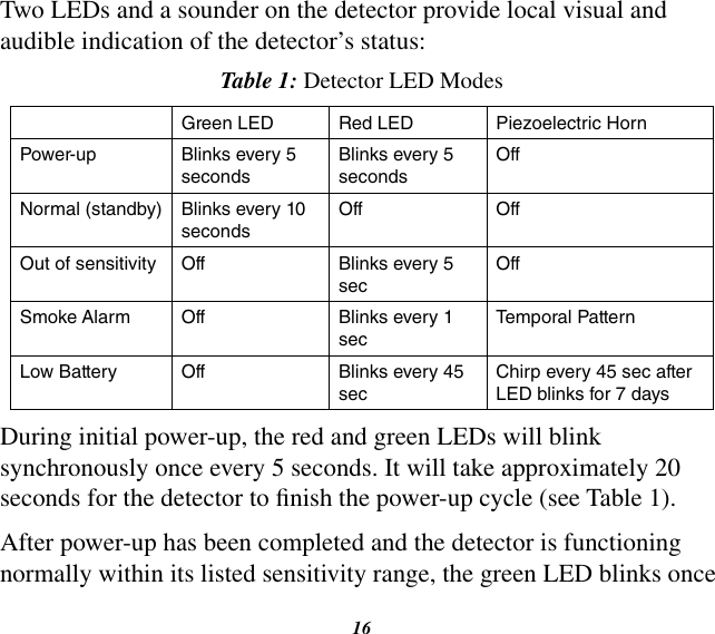 16Two LEDs and a sounder on the detector provide local visual and audible indication of the detector’s status:Table 1: Detector LED ModesGreen LED Red LED Piezoelectric HornPower-up Blinks every 5 secondsBlinks every 5 secondsOffNormal (standby) Blinks every 10 secondsOff OffOut of sensitivity Off Blinks every 5 secOffSmoke Alarm Off Blinks every 1 secTemporal PatternLow Battery Off Blinks every 45 secChirp every 45 sec after LED blinks for 7 daysDuring initial power-up, the red and green LEDs will blink synchronously once every 5 seconds. It will take approximately 20 seconds for the detector to nish the power-up cycle (see Table 1).After power-up has been completed and the detector is functioning normally within its listed sensitivity range, the green LED blinks once 