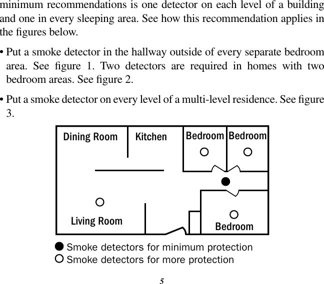 5minimum recommendations is one detector on each level of a building and one in every sleeping area. See how this recommendation applies in the gures below.•  Put a smoke detector in the hallway outside of every separate bedroom area.  See  gure  1.  Two  detectors  are  required  in  homes  with  two bedroom areas. See gure 2.•  Put a smoke detector on every level of a multi-level residence. See gure 3.Dining Room Kitchen Bedroom BedroomBedroomLiving RoomSmoke detectors for minimum protectionSmoke detectors for more protection