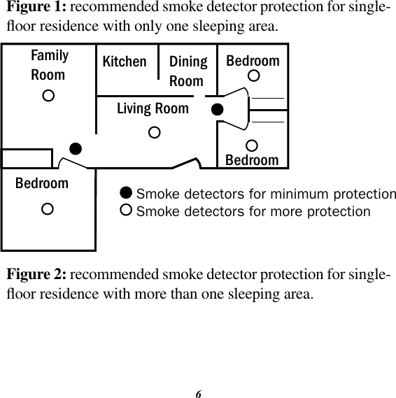 6Figure 1: recommended smoke detector protection for single-oor residence with only one sleeping area.DiningRoomKitchen BedroomBedroomBedroomLiving RoomSmoke detectors for minimum protectionSmoke detectors for more protectionFamilyRoomFigure 2: recommended smoke detector protection for single-oor residence with more than one sleeping area.