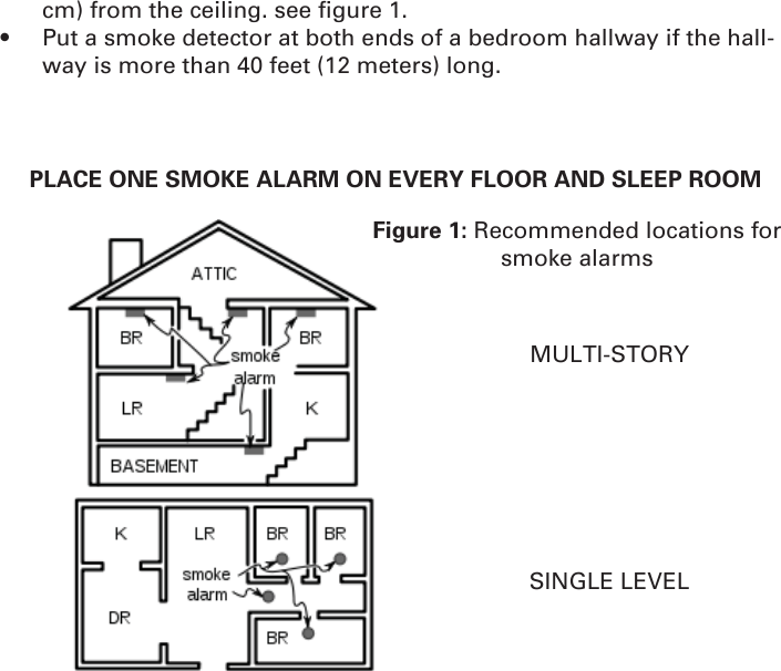 PLACE ONE SMOKE ALARM ON EVERY FLOOR AND SLEEP ROOMFigure 1: Recommended locations for smoke alarmsMULTI-STORYSINGLE LEVELcm) from the ceiling. see ﬁ gure 1.•  Put a smoke detector at both ends of a bedroom hallway if the hall-way is more than 40 feet (12 meters) long.