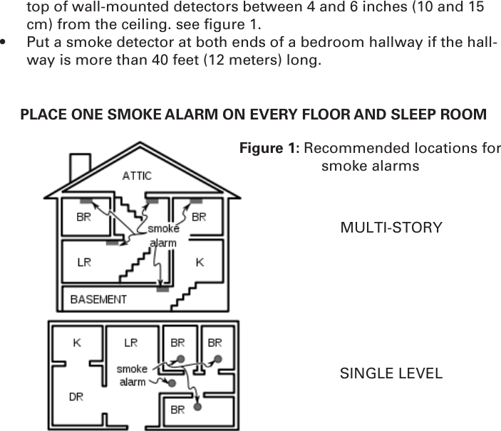 PLACE ONE SMOKE ALARM ON EVERY FLOOR AND SLEEP ROOMFigure 1: Recommended locations for smoke alarmsMULTI-STORYSINGLE LEVELtop of wall-mounted detectors between 4 and 6 inches (10 and 15 cm) from the ceiling. see ﬁ gure 1.•  Put a smoke detector at both ends of a bedroom hallway if the hall-way is more than 40 feet (12 meters) long.
