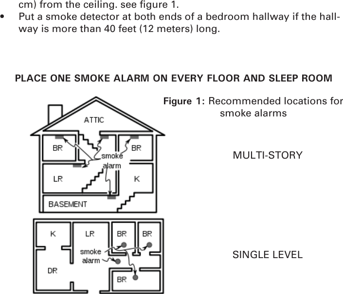 PLACE ONE SMOKE ALARM ON EVERY FLOOR AND SLEEP ROOMFigure 1: Recommended locations for smoke alarmsMULTI-STORYSINGLE LEVELcm) from the ceiling. see ﬁ gure 1.•  Put a smoke detector at both ends of a bedroom hallway if the hall-way is more than 40 feet (12 meters) long.