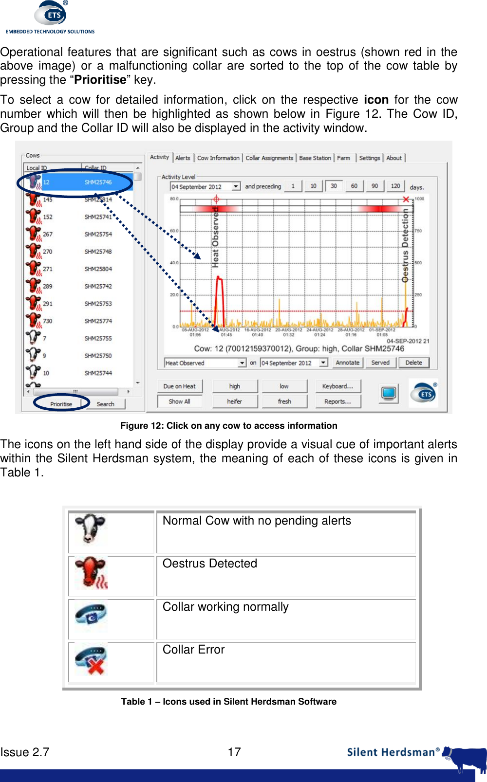      Issue 2.7    17  Operational features that are significant such as cows in oestrus (shown red in the above  image)  or  a  malfunctioning collar are  sorted to  the  top  of  the  cow table  by pressing the &ldquo;Prioritise&rdquo; key.  To  select  a  cow  for  detailed  information,  click on  the  respective  icon  for  the  cow number which will then be highlighted as shown below in Figure 12. The  Cow ID, Group and the Collar ID will also be displayed in the activity window.   Figure 12: Click on any cow to access information The icons on the left hand side of the display provide a visual cue of important alerts within the Silent Herdsman system, the meaning of each of these icons is given in Table 1.   Normal Cow with no pending alerts  Oestrus Detected  Collar working normally  Collar Error Table 1 &ndash; Icons used in Silent Herdsman Software  