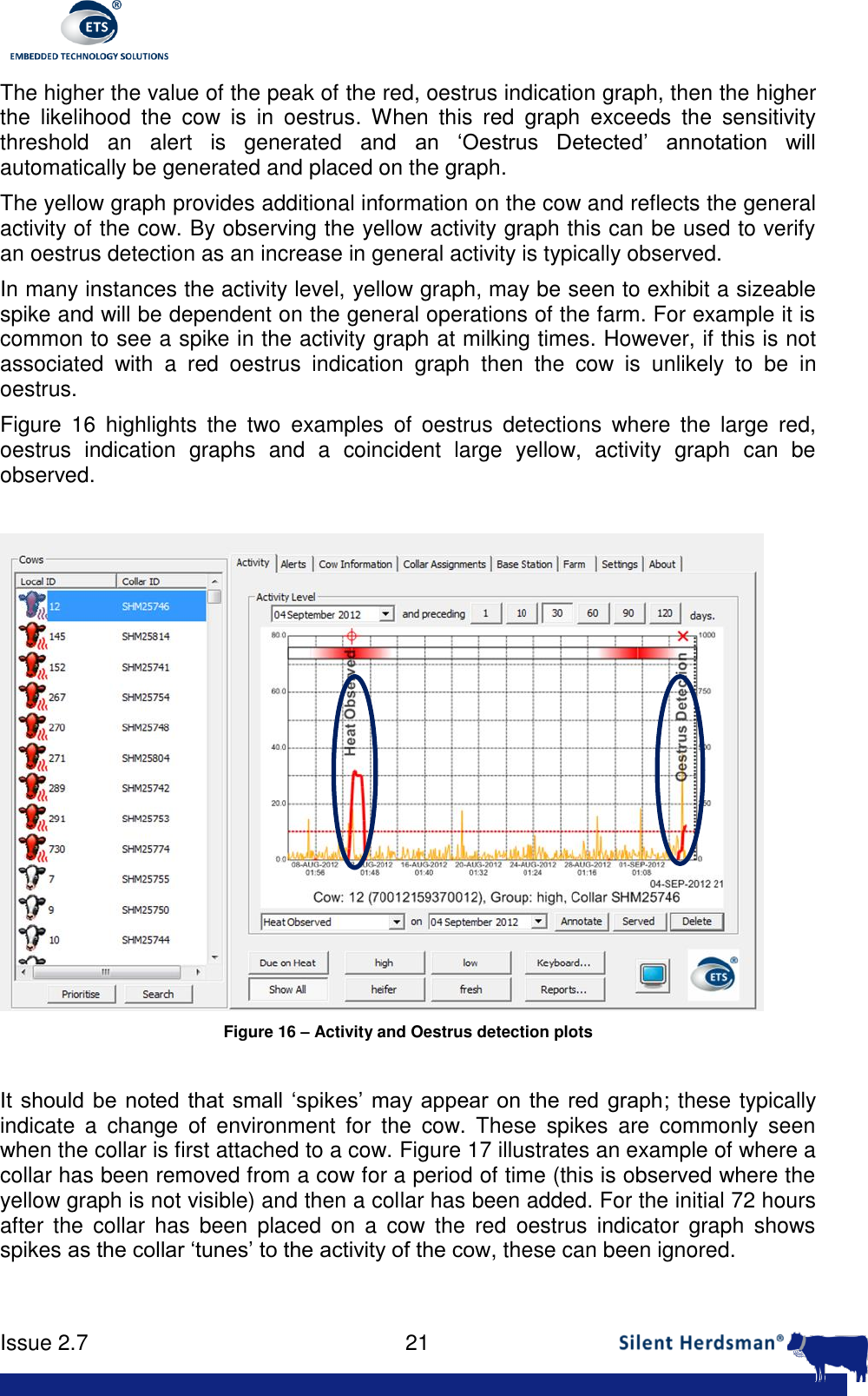      Issue 2.7    21  The higher the value of the peak of the red, oestrus indication graph, then the higher the  likelihood  the  cow  is  in  oestrus.  When  this  red  graph  exceeds  the  sensitivity threshold  an  alert  is  generated  and  an  &lsquo;Oestrus  Detected&rsquo;  annotation  will automatically be generated and placed on the graph. The yellow graph provides additional information on the cow and reflects the general activity of the cow. By observing the yellow activity graph this can be used to verify an oestrus detection as an increase in general activity is typically observed. In many instances the activity level, yellow graph, may be seen to exhibit a sizeable spike and will be dependent on the general operations of the farm. For example it is common to see a spike in the activity graph at milking times. However, if this is not associated  with  a  red  oestrus  indication  graph  then  the  cow  is  unlikely  to  be  in oestrus. Figure  16  highlights  the  two  examples  of  oestrus  detections  where  the  large  red, oestrus  indication  graphs  and  a  coincident  large  yellow,  activity  graph  can  be observed.   Figure 16 &ndash; Activity and Oestrus detection plots  It should be noted  that  small  &lsquo;spikes&rsquo;  may appear  on the red graph; these typically indicate  a  change  of  environment  for  the  cow.  These  spikes  are  commonly  seen when the collar is first attached to a cow. Figure 17 illustrates an example of where a collar has been removed from a cow for a period of time (this is observed where the yellow graph is not visible) and then a collar has been added. For the initial 72 hours after  the  collar  has  been  placed  on  a  cow  the  red  oestrus  indicator  graph  shows spikes as the collar &lsquo;tunes&rsquo; to the activity of the cow, these can been ignored.  