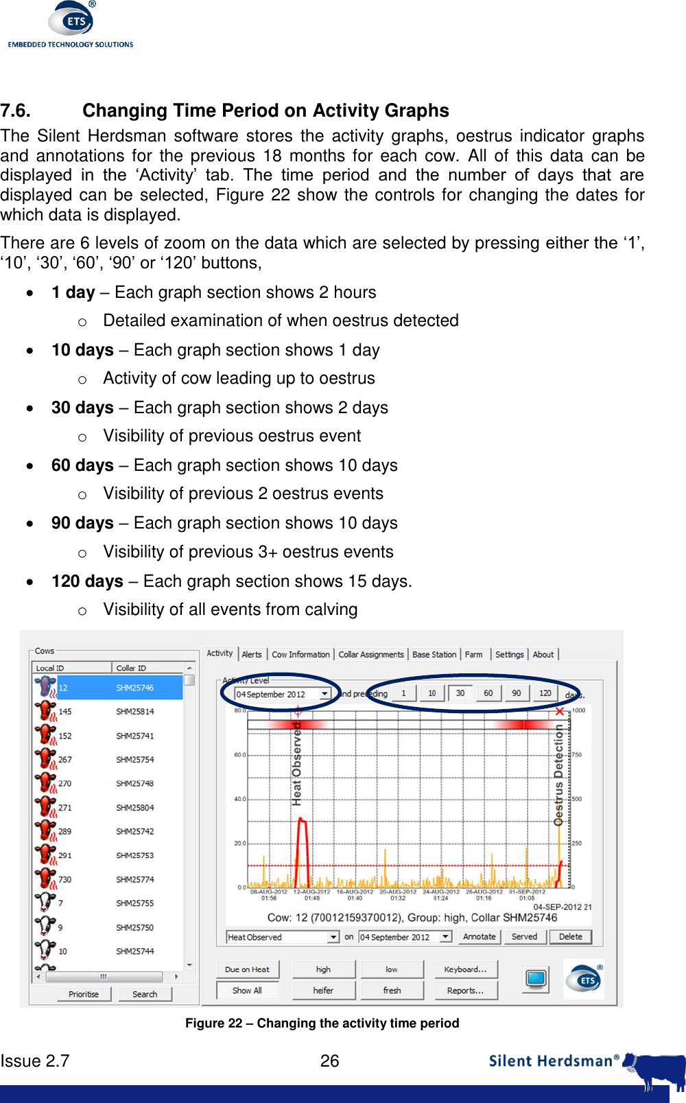      Issue 2.7    26   7.6. Changing Time Period on Activity Graphs The  Silent  Herdsman  software  stores  the activity graphs,  oestrus indicator  graphs and  annotations for the  previous  18  months for  each  cow.  All of  this  data  can be displayed  in  the  &lsquo;Activity&rsquo;  tab.  The  time  period  and  the  number  of  days  that  are displayed can be selected, Figure 22 show the controls for changing the dates for which data is displayed.  There are 6 levels of zoom on the data which are selected by pressing either the &lsquo;1&rsquo;, &lsquo;10&rsquo;, &lsquo;30&rsquo;, &lsquo;60&rsquo;, &lsquo;90&rsquo; or &lsquo;120&rsquo; buttons,  1 day &ndash; Each graph section shows 2 hours o  Detailed examination of when oestrus detected  10 days &ndash; Each graph section shows 1 day o  Activity of cow leading up to oestrus  30 days &ndash; Each graph section shows 2 days o  Visibility of previous oestrus event  60 days &ndash; Each graph section shows 10 days o  Visibility of previous 2 oestrus events  90 days &ndash; Each graph section shows 10 days o  Visibility of previous 3+ oestrus events  120 days &ndash; Each graph section shows 15 days. o  Visibility of all events from calving  Figure 22 &ndash; Changing the activity time period 