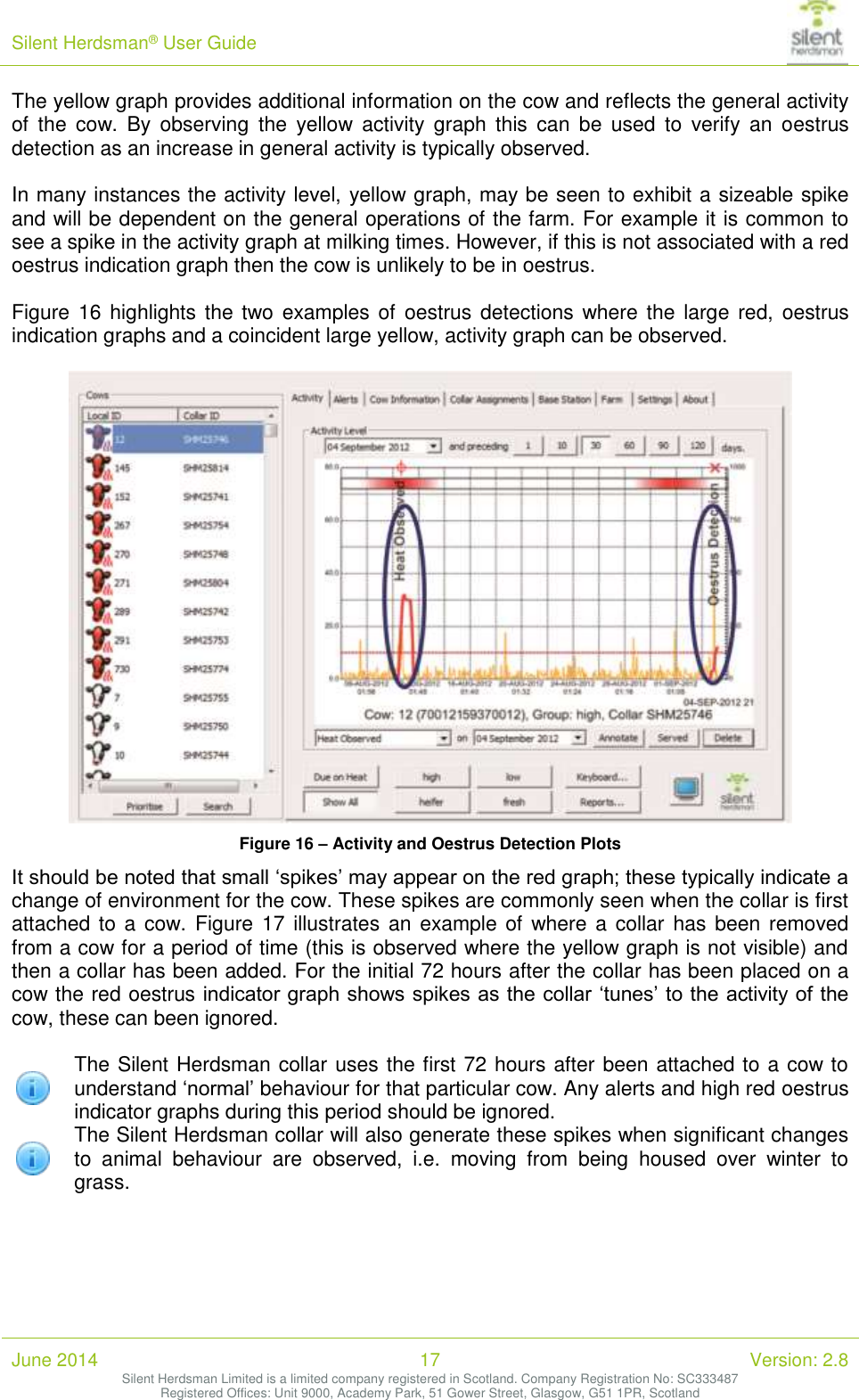 Silent Herdsman&reg; User Guide   June 2014 17 Version: 2.8 Silent Herdsman Limited is a limited company registered in Scotland. Company Registration No: SC333487 Registered Offices: Unit 9000, Academy Park, 51 Gower Street, Glasgow, G51 1PR, Scotland  The yellow graph provides additional information on the cow and reflects the general activity of  the  cow.  By  observing  the  yellow  activity  graph  this  can  be  used  to  verify  an  oestrus detection as an increase in general activity is typically observed.  In many instances the activity level, yellow graph, may be seen to exhibit a sizeable spike and will be dependent on the general operations of the farm. For example it is common to see a spike in the activity graph at milking times. However, if this is not associated with a red oestrus indication graph then the cow is unlikely to be in oestrus.  Figure 16 highlights the two examples of  oestrus detections where the  large red,  oestrus indication graphs and a coincident large yellow, activity graph can be observed.   Figure 16 &ndash; Activity and Oestrus Detection Plots It should be noted that small &lsquo;spikes&rsquo; may appear on the red graph; these typically indicate a change of environment for the cow. These spikes are commonly seen when the collar is first attached to  a  cow. Figure  17 illustrates an example of  where a collar has been removed from a cow for a period of time (this is observed where the yellow graph is not visible) and then a collar has been added. For the initial 72 hours after the collar has been placed on a cow the red oestrus indicator graph shows spikes as the collar &lsquo;tunes&rsquo; to the activity of the cow, these can been ignored.   The Silent Herdsman collar uses the first 72 hours after been attached to a cow to understand &lsquo;normal&rsquo; behaviour for that particular cow. Any alerts and high red oestrus indicator graphs during this period should be ignored.  The Silent Herdsman collar will also generate these spikes when significant changes to  animal  behaviour  are  observed,  i.e.  moving  from  being  housed  over  winter  to grass.  