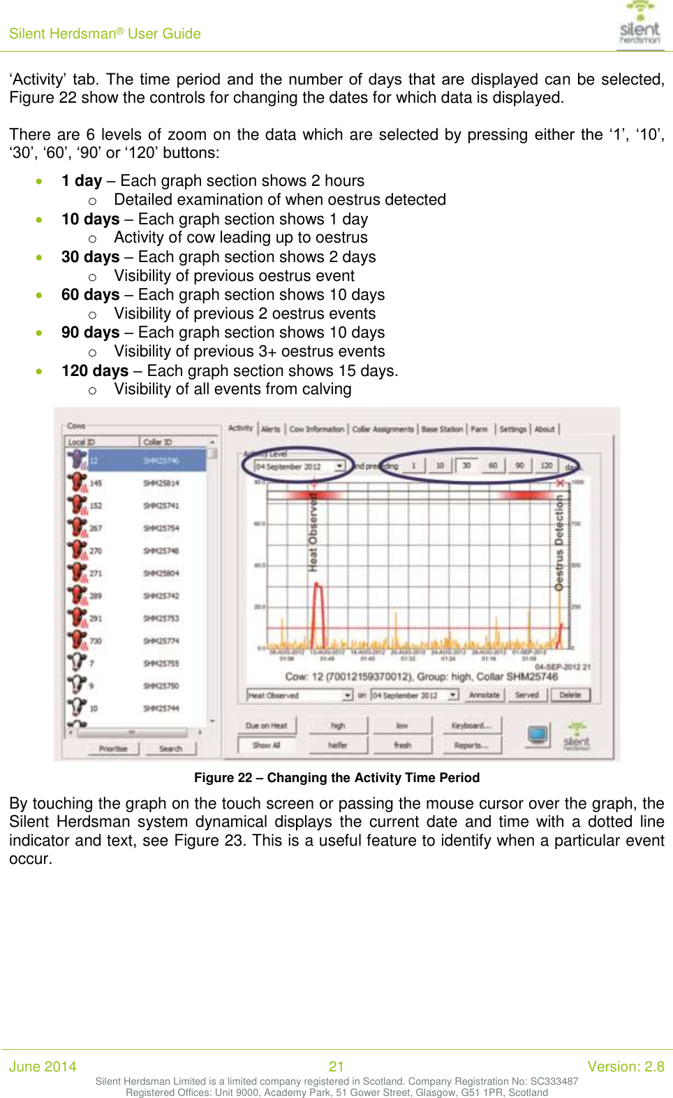 Silent Herdsman&reg; User Guide   June 2014 21 Version: 2.8 Silent Herdsman Limited is a limited company registered in Scotland. Company Registration No: SC333487 Registered Offices: Unit 9000, Academy Park, 51 Gower Street, Glasgow, G51 1PR, Scotland  &lsquo;Activity&rsquo; tab. The time  period and  the  number of days that  are displayed can be selected, Figure 22 show the controls for changing the dates for which data is displayed.   There are 6 levels of zoom on the data which are selected by pressing either the  &lsquo;1&rsquo;, &lsquo;10&rsquo;, &lsquo;30&rsquo;, &lsquo;60&rsquo;, &lsquo;90&rsquo; or &lsquo;120&rsquo; buttons:  1 day &ndash; Each graph section shows 2 hours o Detailed examination of when oestrus detected  10 days &ndash; Each graph section shows 1 day o Activity of cow leading up to oestrus  30 days &ndash; Each graph section shows 2 days o Visibility of previous oestrus event  60 days &ndash; Each graph section shows 10 days o Visibility of previous 2 oestrus events  90 days &ndash; Each graph section shows 10 days o Visibility of previous 3+ oestrus events  120 days &ndash; Each graph section shows 15 days. o Visibility of all events from calving  Figure 22 &ndash; Changing the Activity Time Period By touching the graph on the touch screen or passing the mouse cursor over the graph, the Silent  Herdsman  system  dynamical  displays  the  current  date  and  time  with  a  dotted  line indicator and text, see Figure 23. This is a useful feature to identify when a particular event occur.  