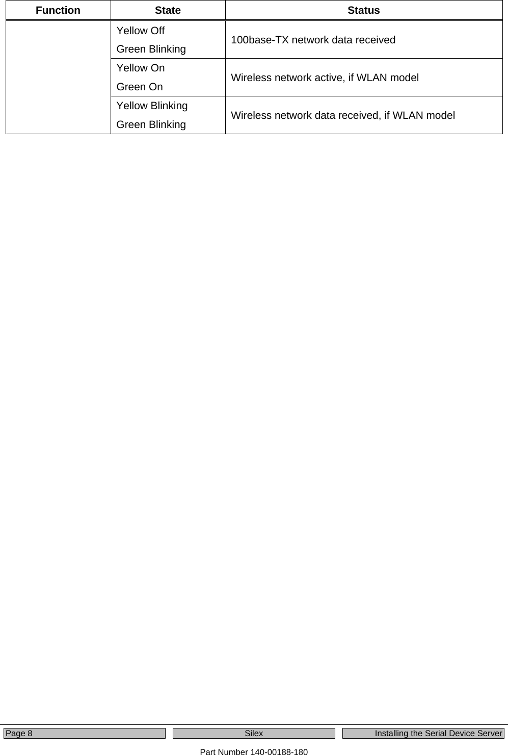  Page 8  Silex  Installing the Serial Device Server Part Number 140-00188-180 Function State  Status Yellow Off Green Blinking  100base-TX network data received Yellow On Green On  Wireless network active, if WLAN model  Yellow Blinking Green Blinking  Wireless network data received, if WLAN model    