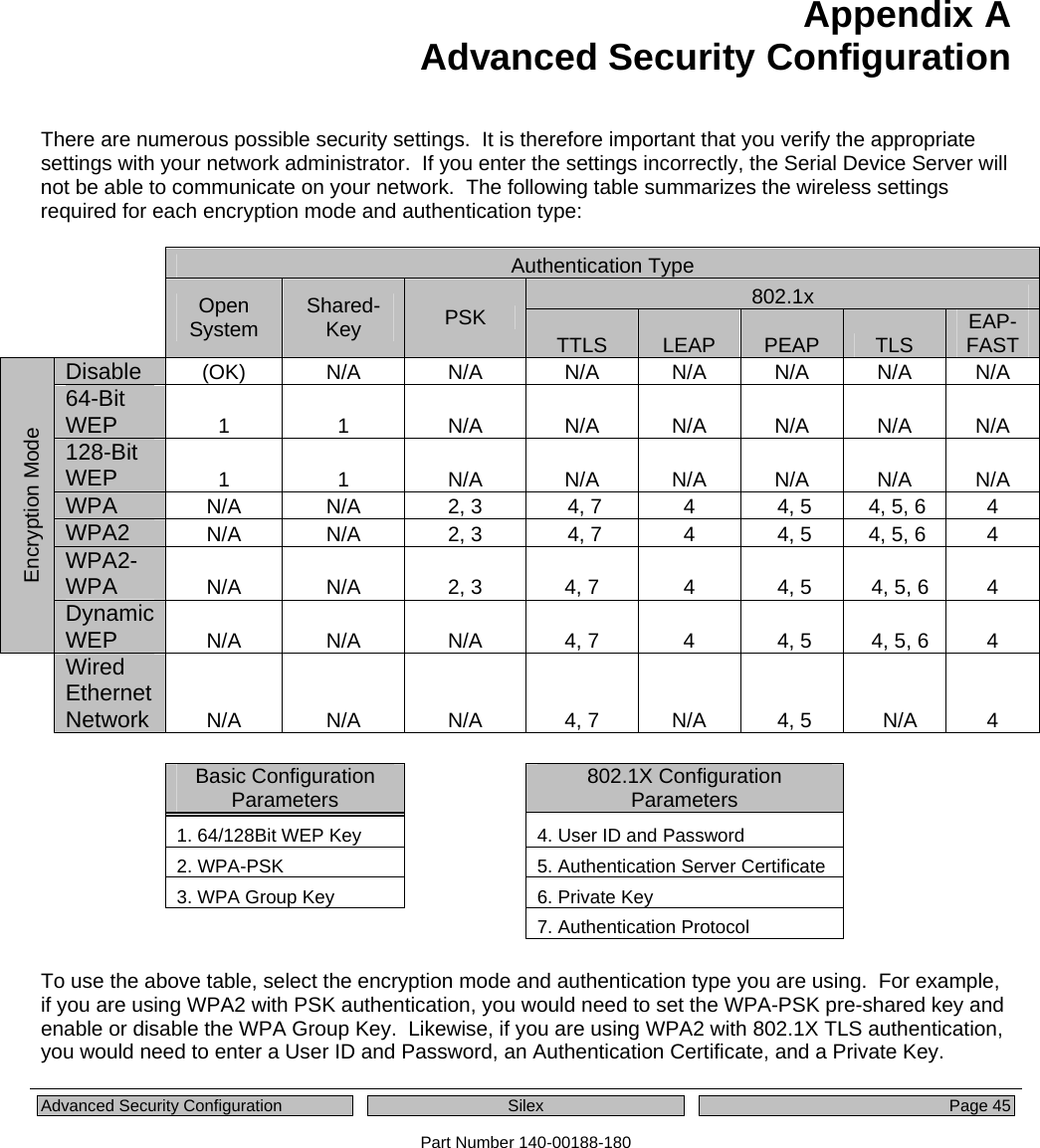  Advanced Security Configuration  Silex Page 45 Part Number 140-00188-180 Appendix A  Advanced Security Configuration There are numerous possible security settings.  It is therefore important that you verify the appropriate settings with your network administrator.  If you enter the settings incorrectly, the Serial Device Server will not be able to communicate on your network.  The following table summarizes the wireless settings required for each encryption mode and authentication type:       Authentication Type     802.1x      Open System Shared-Key PSK TTLS LEAP PEAP TLS EAP-FAST Disable (OK) N/A N/A N/A N/A N/A N/A N/A 64-Bit WEP 1 1 N/A N/A N/A N/A N/A N/A  128-Bit WEP 1 1 N/A N/A N/A N/A N/A N/A WPA N/A N/A 2, 3  4, 7 4  4, 5  4, 5, 6 4 WPA2 N/A N/A 2, 3  4, 7  4  4, 5  4, 5, 6 4 WPA2-WPA N/A N/A  2, 3 4, 7  4  4, 5   4, 5, 6 4 Encryption Mode Dynamic WEP N/A N/A N/A  4, 7  4  4, 5   4, 5, 6 4  Wired Ethernet Network  N/A N/A N/A  4, 7  N/A  4, 5   N/A 4                  Basic Configuration Parameters  802.1X Configuration Parameters      1. 64/128Bit WEP Key  4. User ID and Password      2. WPA-PSK  5. Authentication Server Certificate      3. WPA Group Key  6. Private Key            7. Authentication Protocol                     To use the above table, select the encryption mode and authentication type you are using.  For example, if you are using WPA2 with PSK authentication, you would need to set the WPA-PSK pre-shared key and enable or disable the WPA Group Key.  Likewise, if you are using WPA2 with 802.1X TLS authentication, you would need to enter a User ID and Password, an Authentication Certificate, and a Private Key. 