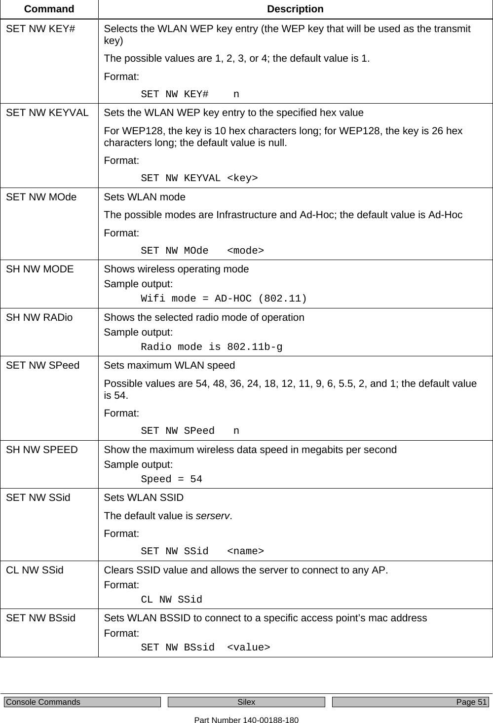  Console Commands  Silex Page 51 Part Number 140-00188-180 Command Description SET NW KEY#  Selects the WLAN WEP key entry (the WEP key that will be used as the transmit key) The possible values are 1, 2, 3, or 4; the default value is 1. Format: SET NW KEY#    n SET NW KEYVAL  Sets the WLAN WEP key entry to the specified hex value For WEP128, the key is 10 hex characters long; for WEP128, the key is 26 hex characters long; the default value is null. Format: SET NW KEYVAL &lt;key&gt;  SET NW MOde Sets WLAN mode The possible modes are Infrastructure and Ad-Hoc; the default value is Ad-Hoc Format: SET NW MOde   &lt;mode&gt; SH NW MODE  Shows wireless operating mode Sample output: Wifi mode = AD-HOC (802.11) SH NW RADio  Shows the selected radio mode of operation Sample output: Radio mode is 802.11b-g SET NW SPeed  Sets maximum WLAN speed Possible values are 54, 48, 36, 24, 18, 12, 11, 9, 6, 5.5, 2, and 1; the default value is 54. Format: SET NW SPeed   n  SH NW SPEED  Show the maximum wireless data speed in megabits per second Sample output: Speed = 54 SET NW SSid  Sets WLAN SSID The default value is serserv. Format: SET NW SSid   &lt;name&gt;  CL NW SSid  Clears SSID value and allows the server to connect to any AP. Format: CL NW SSid SET NW BSsid Sets WLAN BSSID to connect to a specific access point’s mac address Format: SET NW BSsid  &lt;value&gt; 