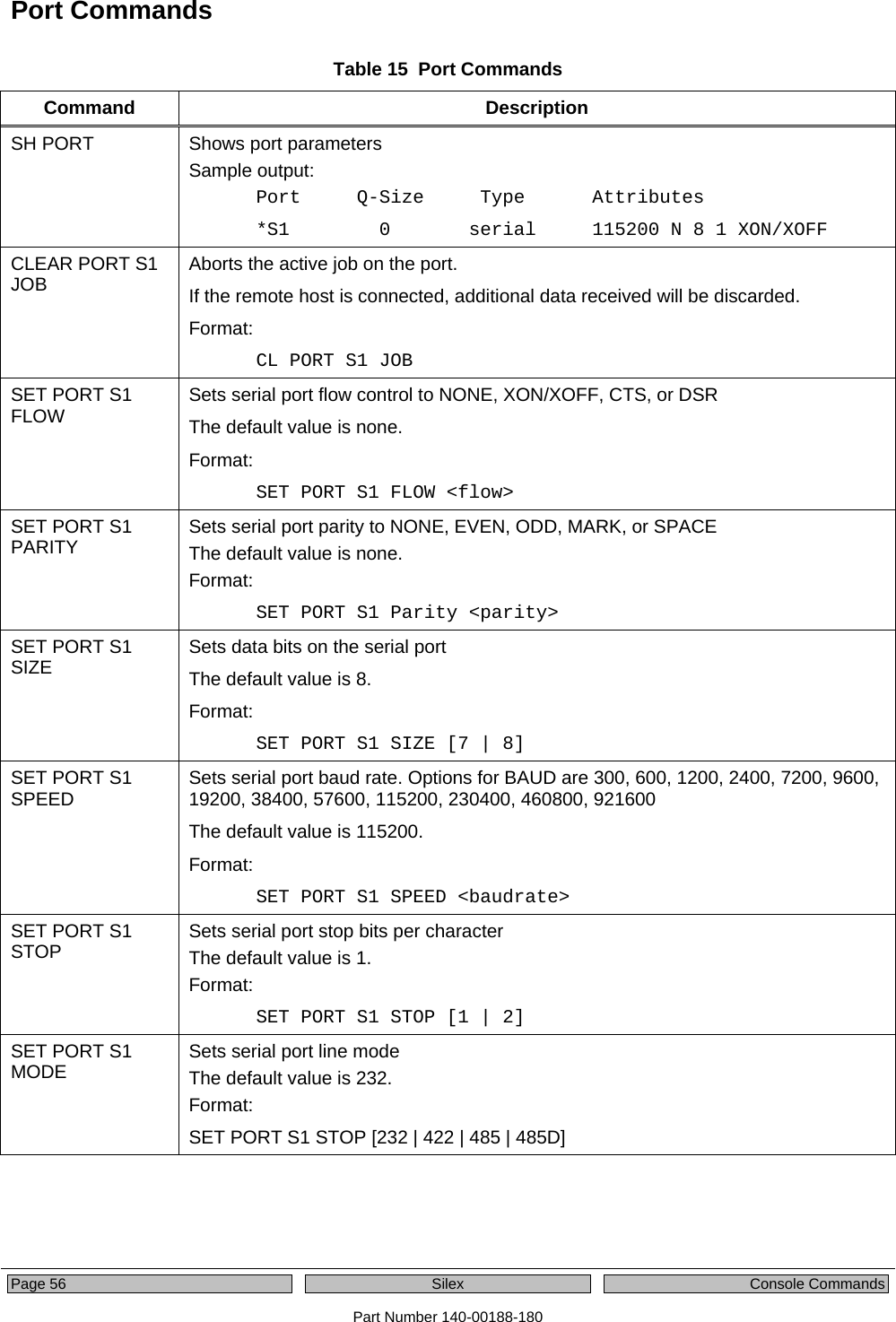  Page 56    Silex  Console Commands Part Number 140-00188-180 Port Commands Table 15  Port Commands Command Description SH PORT  Shows port parameters Sample output: Port     Q-Size     Type      Attributes *S1        0       serial     115200 N 8 1 XON/XOFF  CLEAR PORT S1 JOB  Aborts the active job on the port.   If the remote host is connected, additional data received will be discarded.  Format: CL PORT S1 JOB SET PORT S1 FLOW  Sets serial port flow control to NONE, XON/XOFF, CTS, or DSR The default value is none. Format: SET PORT S1 FLOW &lt;flow&gt; SET PORT S1 PARITY  Sets serial port parity to NONE, EVEN, ODD, MARK, or SPACE The default value is none. Format: SET PORT S1 Parity &lt;parity&gt; SET PORT S1 SIZE  Sets data bits on the serial port The default value is 8. Format: SET PORT S1 SIZE [7 | 8] SET PORT S1 SPEED  Sets serial port baud rate. Options for BAUD are 300, 600, 1200, 2400, 7200, 9600, 19200, 38400, 57600, 115200, 230400, 460800, 921600 The default value is 115200. Format: SET PORT S1 SPEED &lt;baudrate&gt; SET PORT S1 STOP  Sets serial port stop bits per character The default value is 1. Format: SET PORT S1 STOP [1 | 2] SET PORT S1 MODE  Sets serial port line mode The default value is 232. Format: SET PORT S1 STOP [232 | 422 | 485 | 485D] 