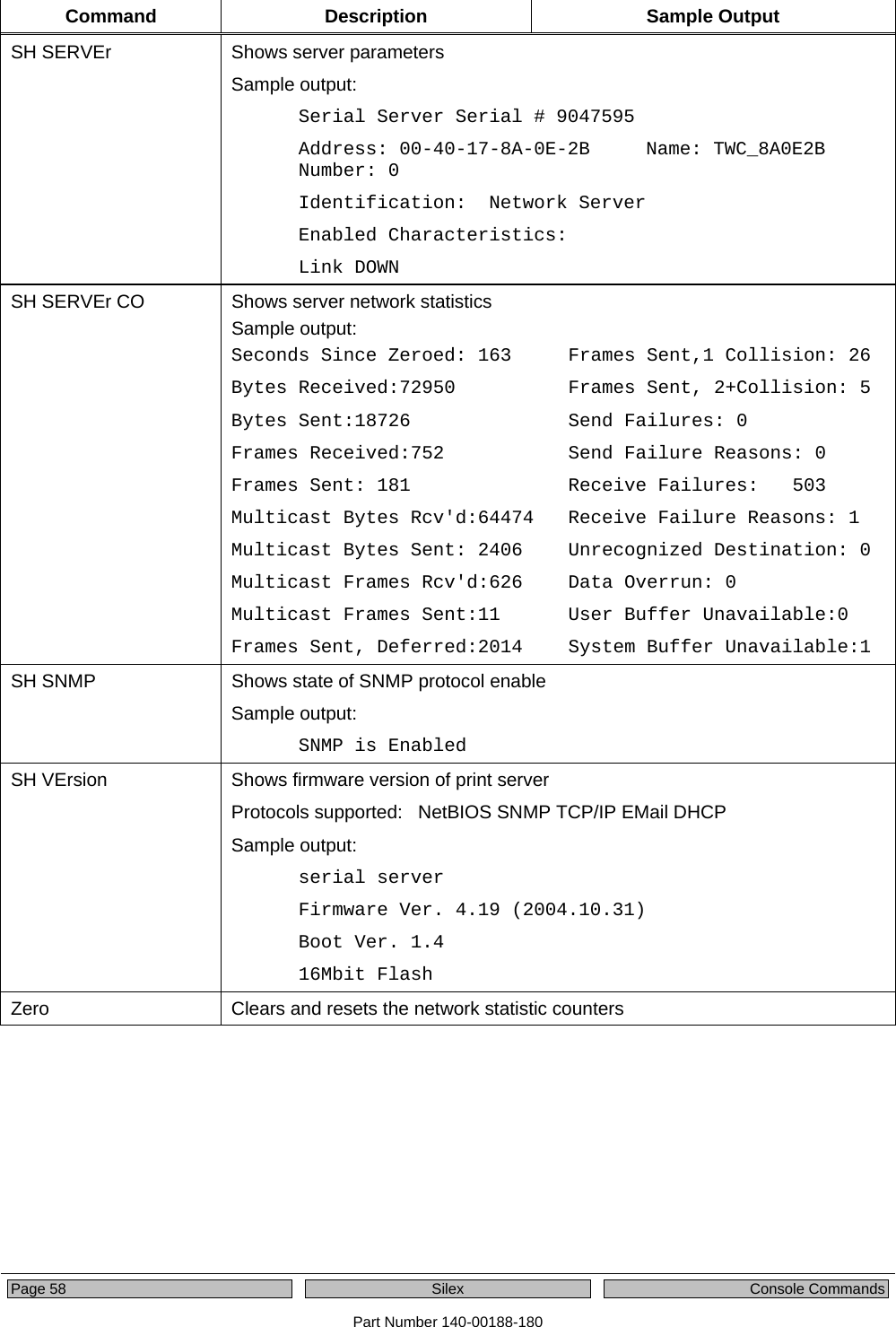  Page 58    Silex  Console Commands Part Number 140-00188-180 Command Description  Sample Output SH SERVEr Shows server parameters Sample output: Serial Server Serial # 9047595 Address: 00-40-17-8A-0E-2B     Name: TWC_8A0E2B    Number: 0 Identification:  Network Server Enabled Characteristics: Link DOWN Shows server network statistics Sample output: SH SERVEr CO Seconds Since Zeroed: 163 Bytes Received:72950 Bytes Sent:18726 Frames Received:752 Frames Sent: 181 Multicast Bytes Rcv&apos;d:64474 Multicast Bytes Sent: 2406 Multicast Frames Rcv&apos;d:626 Multicast Frames Sent:11 Frames Sent, Deferred:2014 Frames Sent,1 Collision: 26 Frames Sent, 2+Collision: 5 Send Failures: 0 Send Failure Reasons: 0 Receive Failures:   503 Receive Failure Reasons: 1 Unrecognized Destination: 0 Data Overrun: 0 User Buffer Unavailable:0 System Buffer Unavailable:1 SH SNMP  Shows state of SNMP protocol enable Sample output: SNMP is Enabled SH VErsion  Shows firmware version of print server Protocols supported:   NetBIOS SNMP TCP/IP EMail DHCP Sample output: serial server Firmware Ver. 4.19 (2004.10.31) Boot Ver. 1.4 16Mbit Flash Zero  Clears and resets the network statistic counters  