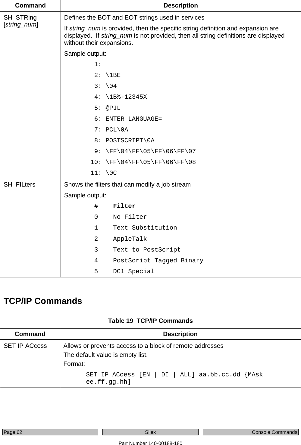  Page 62    Silex  Console Commands Part Number 140-00188-180 Command Description SH  STRing [string_num]  Defines the BOT and EOT strings used in services If string_num is provided, then the specific string definition and expansion are displayed.  If string_num is not provided, then all string definitions are displayed without their expansions.  Sample output:   1:   2: \1BE   3: \04   4: \1B%-12345X   5: @PJL   6: ENTER LANGUAGE=   7: PCL\0A   8: POSTSCRIPT\0A   9: \FF\04\FF\05\FF\06\FF\07  10: \FF\04\FF\05\FF\06\FF\08  11: \0C SH  FILters   Shows the filters that can modify a job stream Sample output:    #    Filter   0    No Filter   1    Text Substitution   2    AppleTalk   3    Text to PostScript   4    PostScript Tagged Binary   5    DC1 Special  TCP/IP Commands Table 19  TCP/IP Commands Command Description SET IP ACcess  Allows or prevents access to a block of remote addresses The default value is empty list. Format: SET IP ACcess [EN | DI | ALL] aa.bb.cc.dd {MAsk ee.ff.gg.hh] 