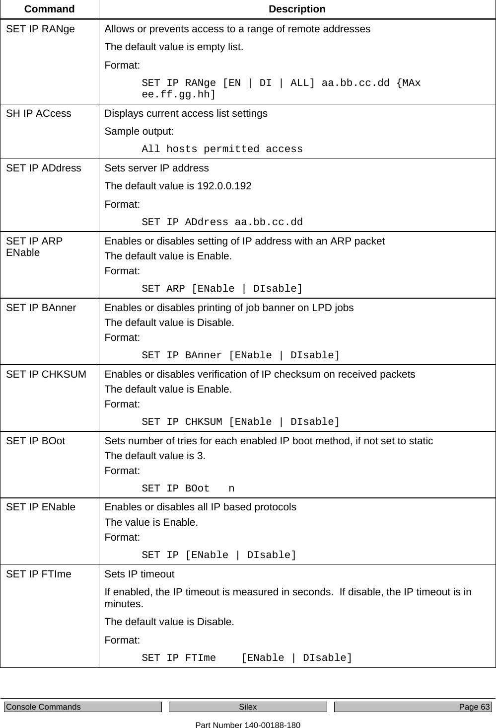  Console Commands  Silex Page 63 Part Number 140-00188-180 Command Description SET IP RANge  Allows or prevents access to a range of remote addresses The default value is empty list. Format: SET IP RANge [EN | DI | ALL] aa.bb.cc.dd {MAx ee.ff.gg.hh] SH IP ACcess  Displays current access list settings Sample output: All hosts permitted access SET IP ADdress  Sets server IP address The default value is 192.0.0.192 Format: SET IP ADdress aa.bb.cc.dd SET IP ARP  ENable  Enables or disables setting of IP address with an ARP packet The default value is Enable. Format: SET ARP [ENable | DIsable] SET IP BAnner  Enables or disables printing of job banner on LPD jobs The default value is Disable. Format: SET IP BAnner [ENable | DIsable] SET IP CHKSUM  Enables or disables verification of IP checksum on received packets The default value is Enable. Format: SET IP CHKSUM [ENable | DIsable] SET IP BOot  Sets number of tries for each enabled IP boot method, if not set to static The default value is 3. Format: SET IP BOot   n SET IP ENable  Enables or disables all IP based protocols The value is Enable. Format: SET IP [ENable | DIsable] SET IP FTIme  Sets IP timeout If enabled, the IP timeout is measured in seconds.  If disable, the IP timeout is in minutes.  The default value is Disable. Format: SET IP FTIme    [ENable | DIsable] 