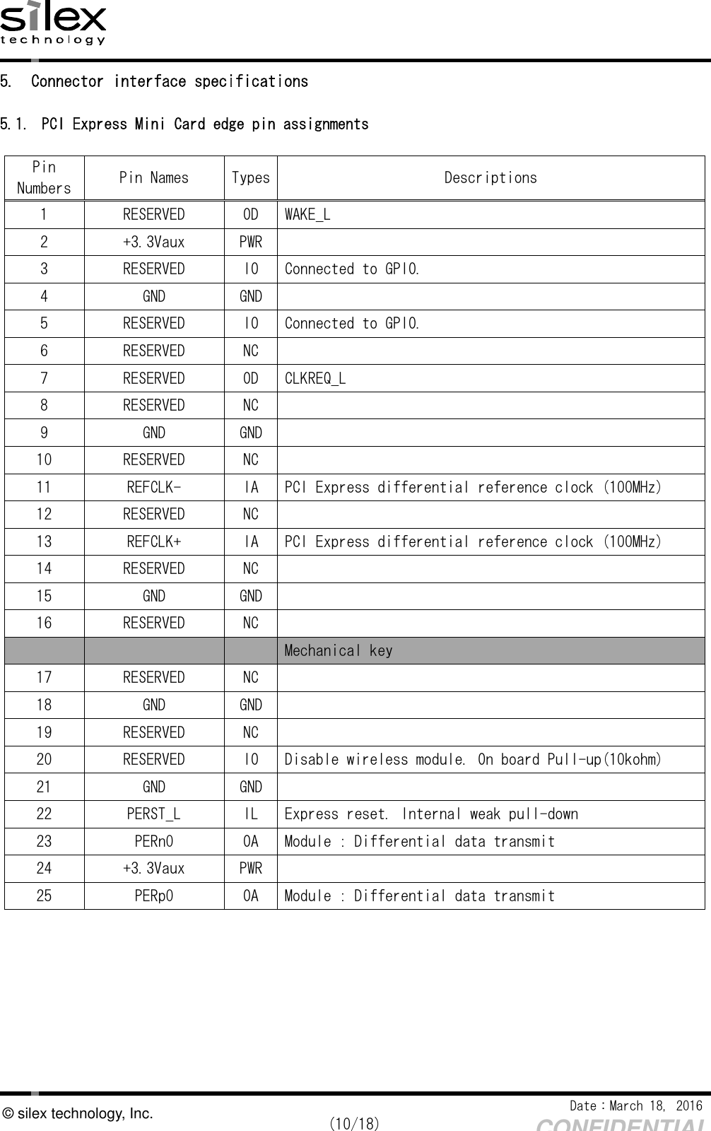    Date：March 18, 2016  (10/18) CONFIDENTIAL © silex technology, Inc. 5. Connector interface specifications  5.1. PCI Express Mini Card edge pin assignments  Pin Numbers Pin Names  Types Descriptions 1  RESERVED  OD  WAKE_L 2  +3.3Vaux  PWR   3  RESERVED  IO  Connected to GPIO.  4  GND  GND   5  RESERVED  IO  Connected to GPIO.  6  RESERVED  NC   7  RESERVED  OD  CLKREQ_L 8  RESERVED  NC   9  GND  GND   10  RESERVED  NC   11  REFCLK-  IA  PCI Express differential reference clock (100MHz) 12  RESERVED  NC   13  REFCLK+  IA  PCI Express differential reference clock (100MHz) 14  RESERVED  NC   15  GND  GND   16  RESERVED  NC         Mechanical key 17  RESERVED  NC   18  GND  GND   19  RESERVED  NC   20  RESERVED  IO  Disable wireless module. On board Pull-up(10kohm) 21  GND  GND   22  PERST_L  IL  Express reset. Internal weak pull-down 23  PERn0  OA  Module : Differential data transmit 24  +3.3Vaux  PWR   25  PERp0  OA  Module : Differential data transmit     