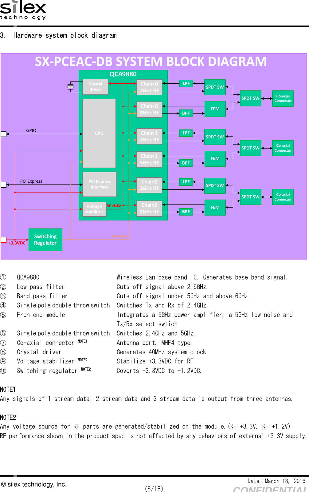    Date：March 18, 2016  (5/18) CONFIDENTIAL © silex technology, Inc. 3. Hardware system block diagram    ①  QCA9880  Wireless Lan base band IC. Generates base band signal. ②  Low pass filter  Cuts off signal above 2.5GHz. ③  Band pass filter  Cuts off signal under 5GHz and above 6GHz. ④  Single pole double throw switch Switches Tx and Rx of 2.4GHz. ⑤  Fron end module  Integrates a 5GHz power amplifier, a 5GHz low noise and  Tx/Rx select swtich. ⑥  Single pole double throw switch Switches 2.4GHz and 5GHz. ⑦  Co-axial connector NOTE1  Antenna port. MHF4 type. ⑧  Crystal driver  Generates 40MHz system clock. ⑨  Voltage stabilizer NOTE2  Stabilize +3.3VDC for RF. ⑩  Switching regulator NOTE2  Coverts +3.3VDC to +1.2VDC.  NOTE1 Any signals of 1 stream data, 2 stream data and 3 stream data is output from three antennas.  NOTE2 Any voltage source for RF parts are generated/stabilized on the module.(RF +3.3V, RF +1.2V) RF performance shown in the product spec is not affected by any behaviors of external +3.3V supply.  