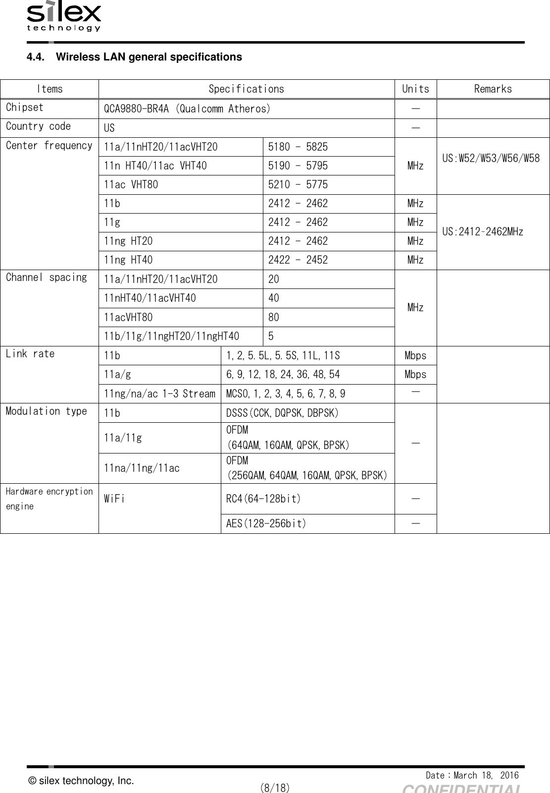    Date：March 18, 2016  (8/18) CONFIDENTIAL © silex technology, Inc. 4.4.  Wireless LAN general specifications  Items  Specifications  Units Remarks Chipset  QCA9880-BR4A (Qualcomm Atheros)  －   Country code  US  －   Center frequency 11a/11nHT20/11acVHT20  5180 - 5825 MHz  US:W52/W53/W56/W58   11n HT40/11ac VHT40  5190 - 5795  11ac VHT80  5210 - 5775  11b  2412 - 2462  MHz US:2412–2462MHz  11g  2412 - 2462  MHz  11ng HT20  2412 - 2462  MHz  11ng HT40  2422 - 2452  MHz Channel spacing  11a/11nHT20/11acVHT20  20 MHz   11nHT40/11acVHT40  40    11acVHT80  80    11b/11g/11ngHT20/11ngHT40  5   Link rate  11b  1,2,5.5L,5.5S,11L,11S  Mbps    11a/g  6,9,12,18,24,36,48,54  Mbps    11ng/na/ac 1-3 Stream MCS0,1,2,3,4,5,6,7,8,9  －   Modulation type  11b  DSSS(CCK,DQPSK,DBPSK) －   11a/11g  OFDM (64QAM,16QAM,QPSK,BPSK)    11na/11ng/11ac  OFDM (256QAM,64QAM,16QAM,QPSK,BPSK)  Hardware encryption engine WiFi  RC4(64-128bit)  －     AES(128-256bit)  －       