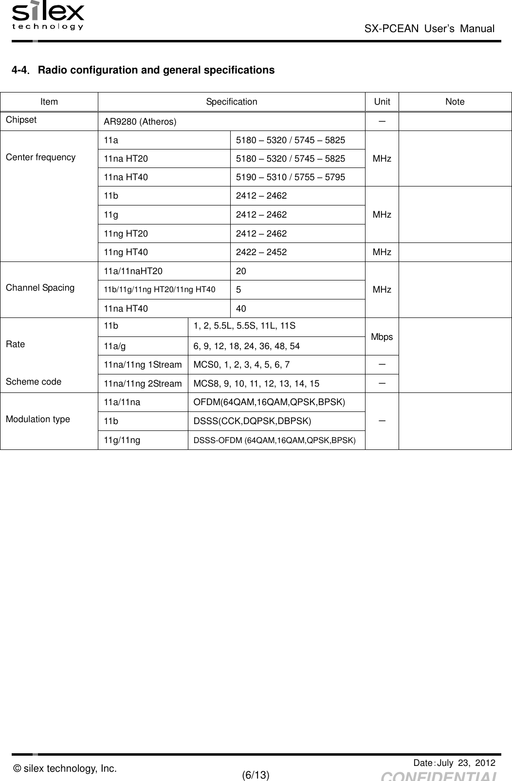  SX-PCEAN  User’s  Manual   Date：July  23,  2012   (6/13) CONFIDENTIAL © silex technology, Inc.  4-4．Radio configuration and general specifications  Item Specification Unit Note Chipset AR9280 (Atheros) －   11a 5180 – 5320 / 5745 – 5825 MHz  Center frequency 11na HT20 5180 – 5320 / 5745 – 5825   11na HT40 5190 – 5310 / 5755 – 5795   11b 2412 – 2462 MHz   11g 2412 – 2462   11ng HT20 2412 – 2462   11ng HT40 2422 – 2452 MHz   11a/11naHT20 20 MHz  Channel Spacing 11b/11g/11ng HT20/11ng HT40 5   11na HT40 40   11b 1, 2, 5.5L, 5.5S, 11L, 11S Mbps  Rate 11a/g 6, 9, 12, 18, 24, 36, 48, 54   11na/11ng 1Stream MCS0, 1, 2, 3, 4, 5, 6, 7 －  Scheme code 11na/11ng 2Stream MCS8, 9, 10, 11, 12, 13, 14, 15 －   11a/11na OFDM(64QAM,16QAM,QPSK,BPSK)   Modulation type 11b DSSS(CCK,DQPSK,DBPSK) －   11g/11ng DSSS-OFDM (64QAM,16QAM,QPSK,BPSK)    