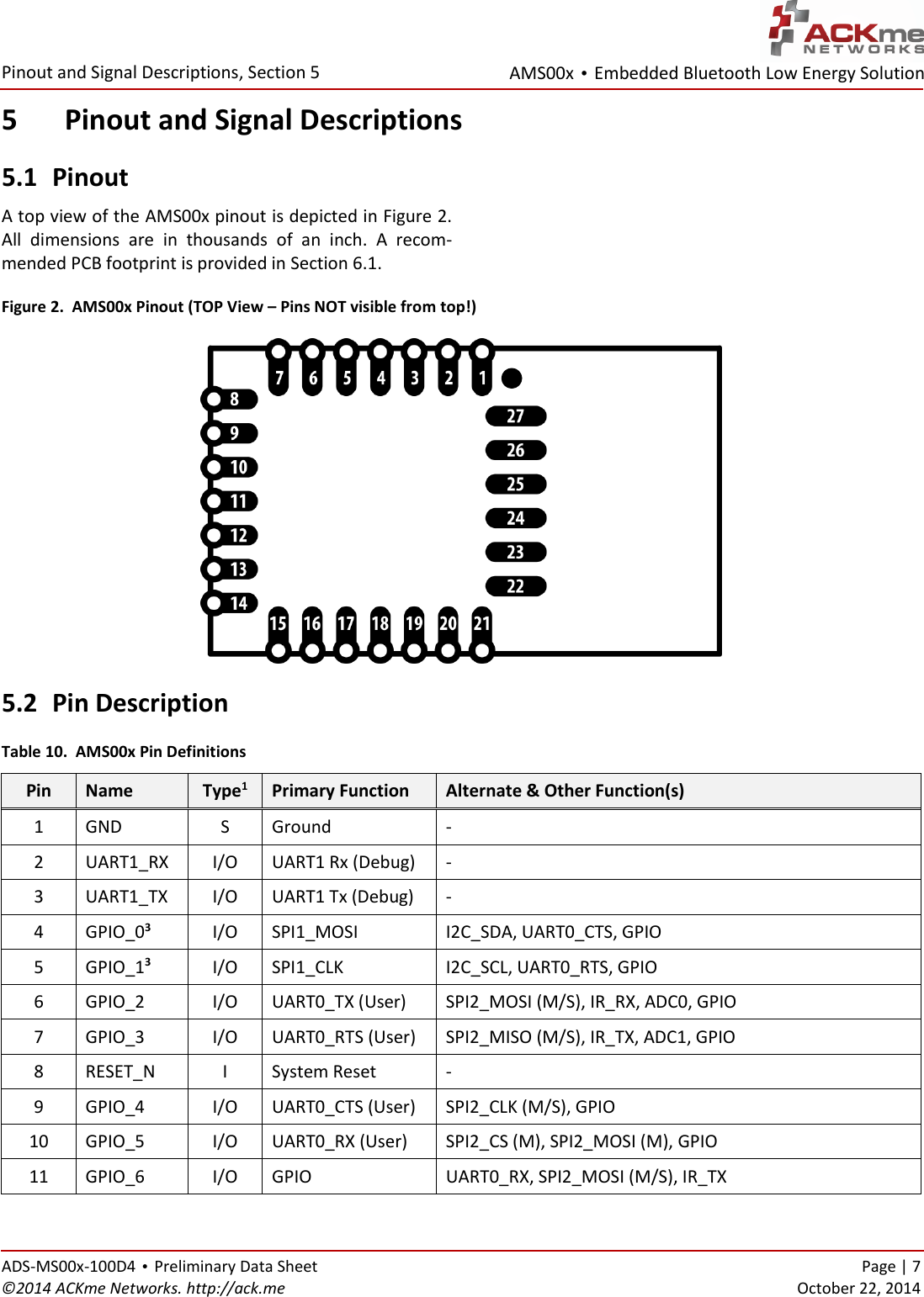 AMS00x • Embedded Bluetooth Low Energy Solution  Pinout and Signal Descriptions, Section 5 ADS-MS00x-100D4 • Preliminary Data Sheet    Page | 7 ©2014 ACKme Networks. http://ack.me    October 22, 2014 5 Pinout and Signal Descriptions 5.1 Pinout A top view of the AMS00x pinout is depicted in Figure 2. All  dimensions  are  in  thousands  of  an  inch.  A  recom-mended PCB footprint is provided in Section 6.1. Figure 2.  AMS00x Pinout (TOP View – Pins NOT visible from top!)  5.2 Pin Description Table 10.  AMS00x Pin Definitions Pin Name Type1 Primary Function  Alternate &amp; Other Function(s) 1 GND S Ground - 2 UART1_RX I/O UART1 Rx (Debug) - 3 UART1_TX I/O UART1 Tx (Debug) - 4 GPIO_03 I/O SPI1_MOSI I2C_SDA, UART0_CTS, GPIO 5 GPIO_13 I/O SPI1_CLK I2C_SCL, UART0_RTS, GPIO 6 GPIO_2  I/O UART0_TX (User) SPI2_MOSI (M/S), IR_RX, ADC0, GPIO 7 GPIO_3 I/O UART0_RTS (User) SPI2_MISO (M/S), IR_TX, ADC1, GPIO 8 RESET_N I System Reset - 9 GPIO_4 I/O UART0_CTS (User) SPI2_CLK (M/S), GPIO 10 GPIO_5 I/O UART0_RX (User) SPI2_CS (M), SPI2_MOSI (M), GPIO 11 GPIO_6 I/O GPIO UART0_RX, SPI2_MOSI (M/S), IR_TX 