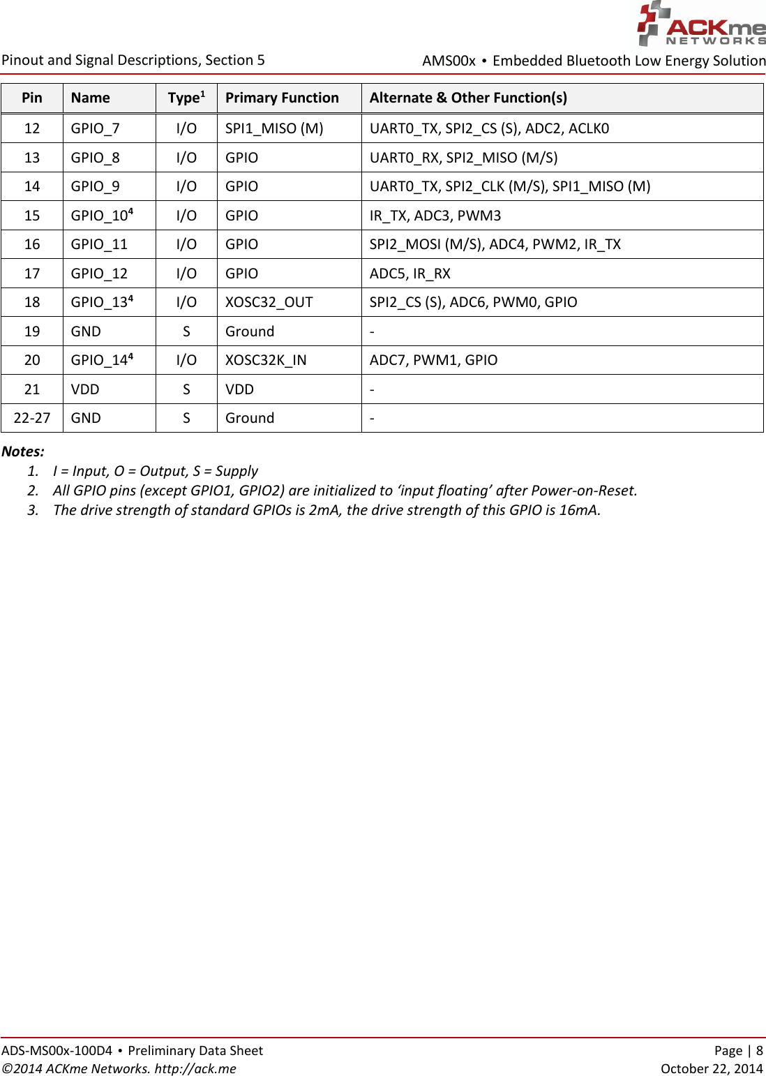 AMS00x • Embedded Bluetooth Low Energy Solution  Pinout and Signal Descriptions, Section 5 ADS-MS00x-100D4 • Preliminary Data Sheet    Page | 8 ©2014 ACKme Networks. http://ack.me    October 22, 2014 Pin Name Type1 Primary Function  Alternate &amp; Other Function(s) 12 GPIO_7 I/O SPI1_MISO (M) UART0_TX, SPI2_CS (S), ADC2, ACLK0 13 GPIO_8 I/O GPIO UART0_RX, SPI2_MISO (M/S) 14 GPIO_9 I/O GPIO UART0_TX, SPI2_CLK (M/S), SPI1_MISO (M) 15 GPIO_104 I/O GPIO IR_TX, ADC3, PWM3 16 GPIO_11 I/O GPIO SPI2_MOSI (M/S), ADC4, PWM2, IR_TX 17 GPIO_12 I/O GPIO ADC5, IR_RX 18 GPIO_134 I/O XOSC32_OUT SPI2_CS (S), ADC6, PWM0, GPIO 19 GND S Ground - 20 GPIO_144 I/O XOSC32K_IN ADC7, PWM1, GPIO 21 VDD S VDD - 22-27 GND S Ground - Notes: 1. I = Input, O = Output, S = Supply 2. All GPIO pins (except GPIO1, GPIO2) are initialized to ‘input floating’ after Power-on-Reset. 3. The drive strength of standard GPIOs is 2mA, the drive strength of this GPIO is 16mA.  