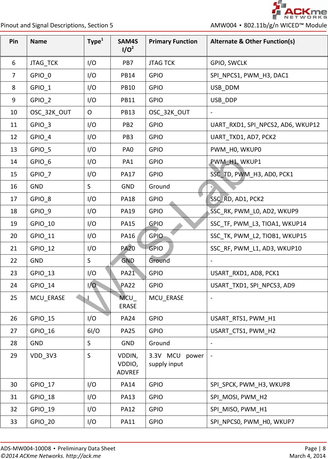 AMW004 • 802.11b/g/n WICED™ Module  Pinout and Signal Descriptions, Section 5 ADS-MW004-100D8 • Preliminary Data Sheet    Page | 8 ©2014 ACKme Networks. http://ack.me    March 4, 2014 Pin Name Type1 SAM4S I/O2 Primary Function  Alternate &amp; Other Function(s) 6 JTAG_TCK I/O PB7 JTAG TCK GPIO, SWCLK 7 GPIO_0 I/O PB14 GPIO SPI_NPCS1, PWM_H3, DAC1 8 GPIO_1 I/O PB10 GPIO USB_DDM 9 GPIO_2 I/O PB11 GPIO USB_DDP 10 OSC_32K_OUT O PB13 OSC_32K_OUT - 11 GPIO_3 I/O PB2 GPIO UART_RXD1, SPI_NPCS2, AD6, WKUP12 12 GPIO_4 I/O PB3 GPIO UART_TXD1, AD7, PCK2 13 GPIO_5 I/O PA0 GPIO PWM_H0, WKUP0 14 GPIO_6 I/O PA1 GPIO PWM_H1, WKUP1 15 GPIO_7 I/O PA17 GPIO SSC_TD, PWM_H3, AD0, PCK1 16 GND S GND Ground - 17 GPIO_8 I/O PA18 GPIO SSC_RD, AD1, PCK2  18 GPIO_9 I/O PA19 GPIO SSC_RK, PWM_L0, AD2, WKUP9 19 GPIO_10 I/O PA15 GPIO SSC_TF, PWM_L3, TIOA1, WKUP14 20 GPIO_11 I/O PA16 GPIO SSC_TK, PWM_L2, TIOB1, WKUP15 21 GPIO_12 I/O PA20 GPIO SSC_RF, PWM_L1, AD3, WKUP10 22 GND S GND Ground - 23 GPIO_13 I/O PA21 GPIO USART_RXD1, AD8, PCK1 24 GPIO_14 I/O PA22 GPIO USART_TXD1, SPI_NPCS3, AD9 25 MCU_ERASE I MCU_ ERASE MCU_ERASE - 26 GPIO_15 I/O PA24 GPIO USART_RTS1, PWM_H1 27 GPIO_16 6I/O PA25 GPIO USART_CTS1, PWM_H2 28 GND S GND Ground - 29 VDD_3V3 S VDDIN, VDDIO, ADVREF 3.3V  MCU  power supply input - 30 GPIO_17 I/O PA14 GPIO SPI_SPCK, PWM_H3, WKUP8 31 GPIO_18 I/O PA13 GPIO SPI_MOSI, PWM_H2 32 GPIO_19 I/O PA12 GPIO SPI_MISO, PWM_H1 33 GPIO_20 I/O PA11 GPIO SPI_NPCS0, PWM_H0, WKUP7 WTS-Lab