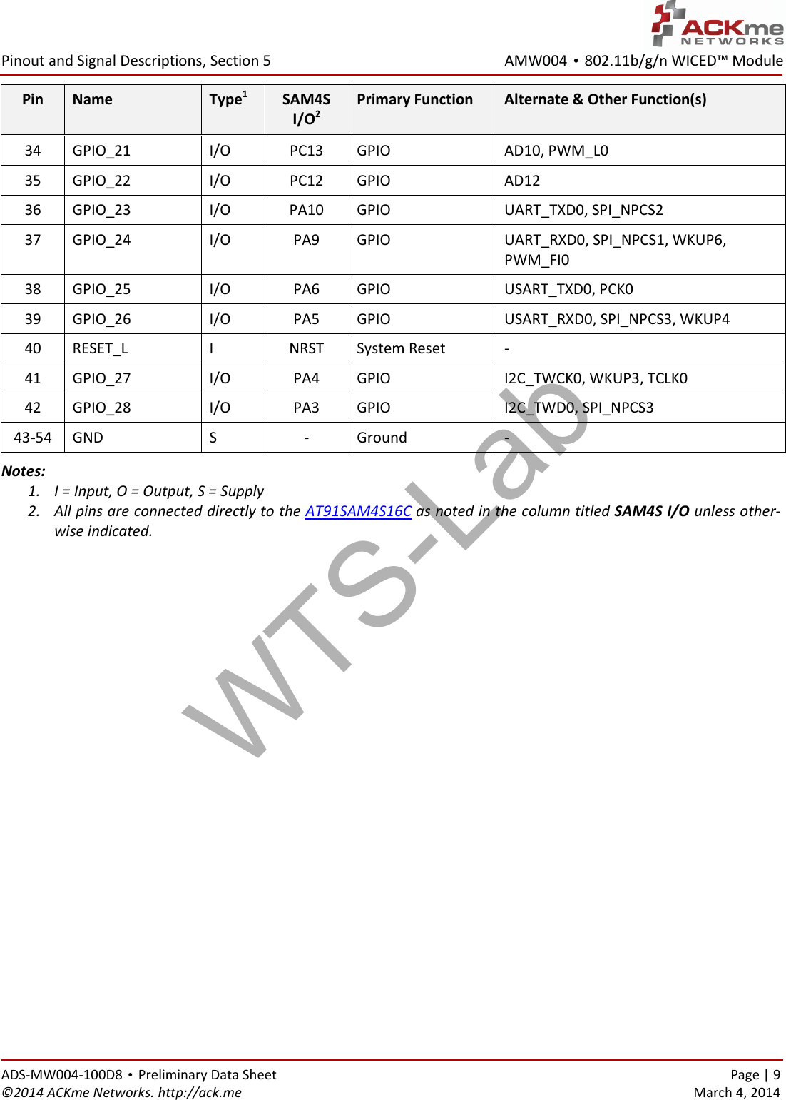 AMW004 • 802.11b/g/n WICED™ Module  Pinout and Signal Descriptions, Section 5 ADS-MW004-100D8 • Preliminary Data Sheet    Page | 9 ©2014 ACKme Networks. http://ack.me    March 4, 2014 Pin Name Type1 SAM4S I/O2 Primary Function  Alternate &amp; Other Function(s) 34 GPIO_21 I/O PC13 GPIO AD10, PWM_L0 35 GPIO_22 I/O PC12 GPIO AD12 36 GPIO_23 I/O PA10 GPIO UART_TXD0, SPI_NPCS2 37 GPIO_24 I/O PA9 GPIO UART_RXD0, SPI_NPCS1, WKUP6, PWM_FI0 38 GPIO_25 I/O PA6 GPIO USART_TXD0, PCK0 39 GPIO_26 I/O PA5 GPIO USART_RXD0, SPI_NPCS3, WKUP4 40 RESET_L I NRST System Reset - 41 GPIO_27 I/O PA4 GPIO I2C_TWCK0, WKUP3, TCLK0 42 GPIO_28 I/O PA3 GPIO I2C_TWD0, SPI_NPCS3 43-54 GND S - Ground - Notes: 1. I = Input, O = Output, S = Supply 2. All pins are connected directly to the AT91SAM4S16C as noted in the column titled SAM4S I/O unless other-wise indicated.     WTS-Lab