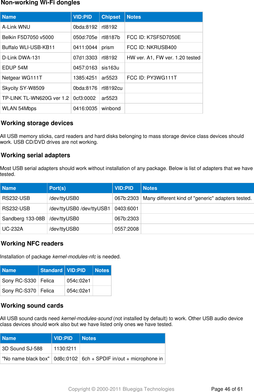 Copyright © 2000-2011 Bluegiga Technologies Page 46 of 61Non-working Wi-Fi donglesName VID:PID Chipset NotesA-Link WNU 0bda:8192 rtl8192  Belkin F5D7050 v5000 050d:705e rtl8187b FCC ID: K7SF5D7050EBuffalo WLI-USB-KB11 0411:0044 prism FCC ID: NKRUSB400D-Link DWA-131 07d1:3303 rtl8192 HW ver. A1, FW ver. 1.20 testedEDUP 54M 0457:0163 sis163u  Netgear WG111T 1385:4251 ar5523 FCC ID: PY3WG111TSkycity SY-W8509 0bda:8176 rtl8192cu  TP-LINK TL-WN620G ver 1.2 0cf3:0002 ar5523  WLAN 54Mbps 0416:0035 winbond  Working storage devicesAll USB memory sticks, card readers and hard disks belonging to mass storage device class devices shouldwork. USB CD/DVD drives are not working.Working serial adaptersMost USB serial adapters should work without installation of any package. Below is list of adapters that we havetested.Name Port(s) VID:PID NotesRS232-USB /dev/ttyUSB0 067b:2303 Many different kind of &quot;generic&quot; adapters tested.RS232-USB /dev/ttyUSB0 /dev/ttyUSB1 0403:6001  Sandberg 133-08B /dev/ttyUSB0 067b:2303  UC-232A /dev/ttyUSB0 0557:2008  Working NFC readersInstallation of package   is needed.kernel-modules-nfcName Standard VID:PID NotesSony RC-S330 Felica 054c:02e1  Sony RC-S370 Felica 054c:02e1  Working sound cardsAll USB sound cards need   (not installed by default) to work. Other USB audio devicekernel-modules-soundclass devices should work also but we have listed only ones we have tested.Name VID:PID Notes3D Sound SJ-588 1130:f211  &quot;No name black box&quot; 0d8c:0102 6ch + SPDIF in/out + microphone in