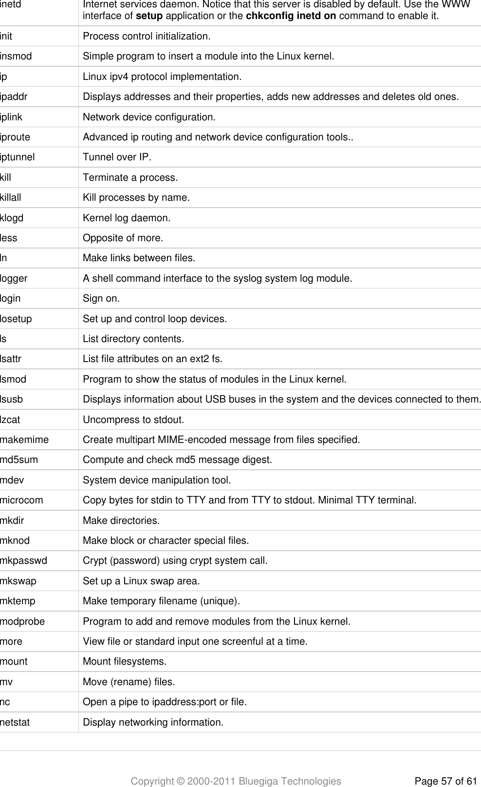 Copyright © 2000-2011 Bluegiga Technologies Page 57 of 61inetd Internet services daemon. Notice that this server is disabled by default. Use the WWWinterface of   application or the   command to enable it.setup chkconfig inetd oninit Process control initialization.insmod Simple program to insert a module into the Linux kernel.ip Linux ipv4 protocol implementation.ipaddr Displays addresses and their properties, adds new addresses and deletes old ones.iplink Network device configuration.iproute Advanced ip routing and network device configuration tools..iptunnel Tunnel over IP.kill Terminate a process.killall Kill processes by name.klogd Kernel log daemon.less Opposite of more.ln Make links between files.logger A shell command interface to the syslog system log module.login Sign on.losetup Set up and control loop devices.ls List directory contents.lsattr List file attributes on an ext2 fs.lsmod Program to show the status of modules in the Linux kernel.lsusb Displays information about USB buses in the system and the devices connected to them.lzcat Uncompress to stdout.makemime Create multipart MIME-encoded message from files specified.md5sum Compute and check md5 message digest.mdev System device manipulation tool.microcom Copy bytes for stdin to TTY and from TTY to stdout. Minimal TTY terminal.mkdir Make directories.mknod Make block or character special files.mkpasswd Crypt (password) using crypt system call.mkswap Set up a Linux swap area.mktemp Make temporary filename (unique).modprobe Program to add and remove modules from the Linux kernel.more View file or standard input one screenful at a time.mount Mount filesystems.mv Move (rename) files.nc Open a pipe to ipaddress:port or file.netstat Display networking information.
