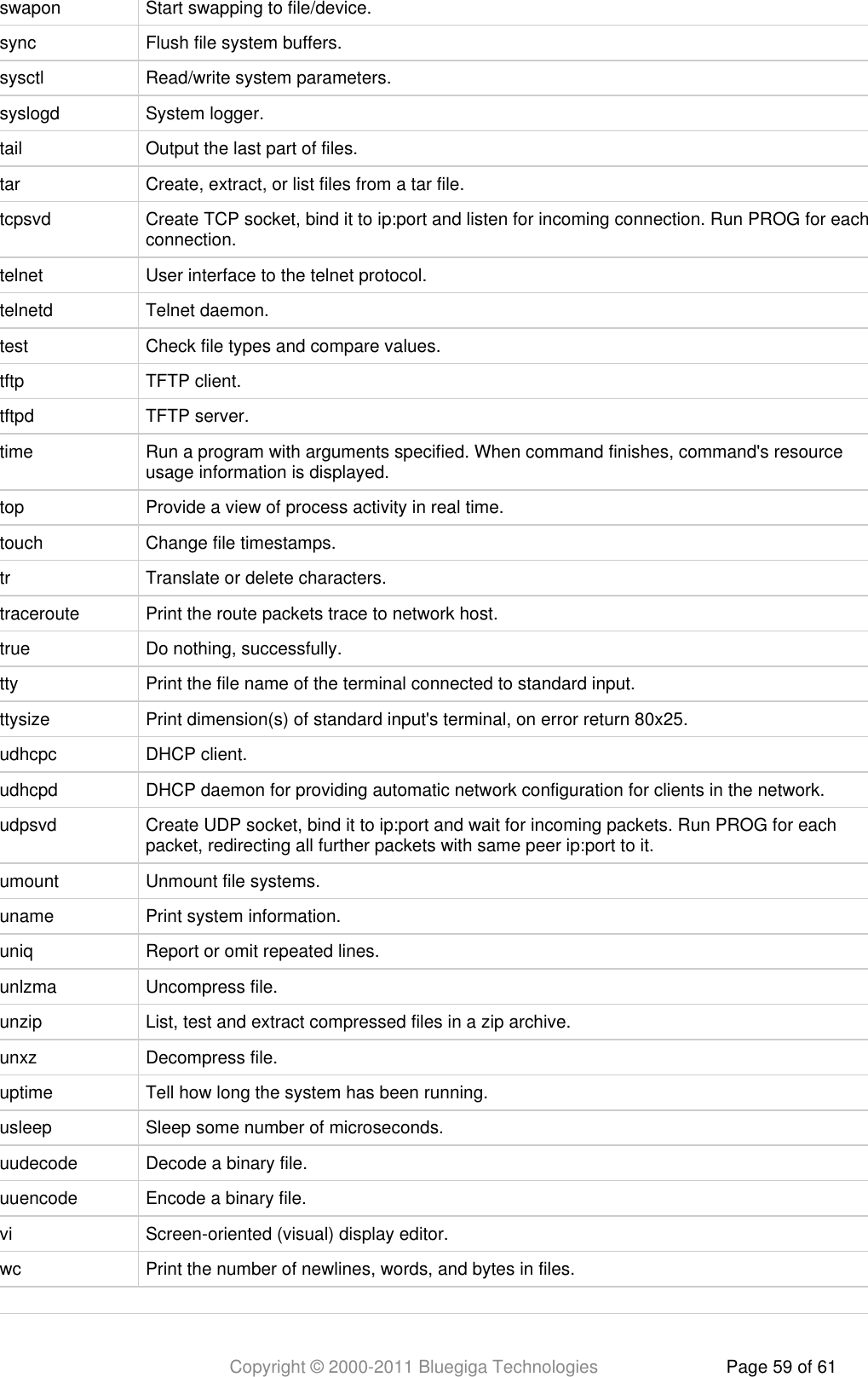 Copyright © 2000-2011 Bluegiga Technologies Page 59 of 61swapon Start swapping to file/device.sync Flush file system buffers.sysctl Read/write system parameters.syslogd System logger.tail Output the last part of files.tar Create, extract, or list files from a tar file.tcpsvd Create TCP socket, bind it to ip:port and listen for incoming connection. Run PROG for eachconnection.telnet User interface to the telnet protocol.telnetd Telnet daemon.test Check file types and compare values.tftp TFTP client.tftpd TFTP server.time Run a program with arguments specified. When command finishes, command&apos;s resourceusage information is displayed.top Provide a view of process activity in real time.touch Change file timestamps.tr Translate or delete characters.traceroute Print the route packets trace to network host.true Do nothing, successfully.tty Print the file name of the terminal connected to standard input.ttysize Print dimension(s) of standard input&apos;s terminal, on error return 80x25.udhcpc DHCP client.udhcpd DHCP daemon for providing automatic network configuration for clients in the network.udpsvd Create UDP socket, bind it to ip:port and wait for incoming packets. Run PROG for eachpacket, redirecting all further packets with same peer ip:port to it.umount Unmount file systems.uname Print system information.uniq Report or omit repeated lines.unlzma Uncompress file.unzip List, test and extract compressed files in a zip archive.unxz Decompress file.uptime Tell how long the system has been running.usleep Sleep some number of microseconds.uudecode Decode a binary file.uuencode Encode a binary file.vi Screen-oriented (visual) display editor.wc Print the number of newlines, words, and bytes in files.