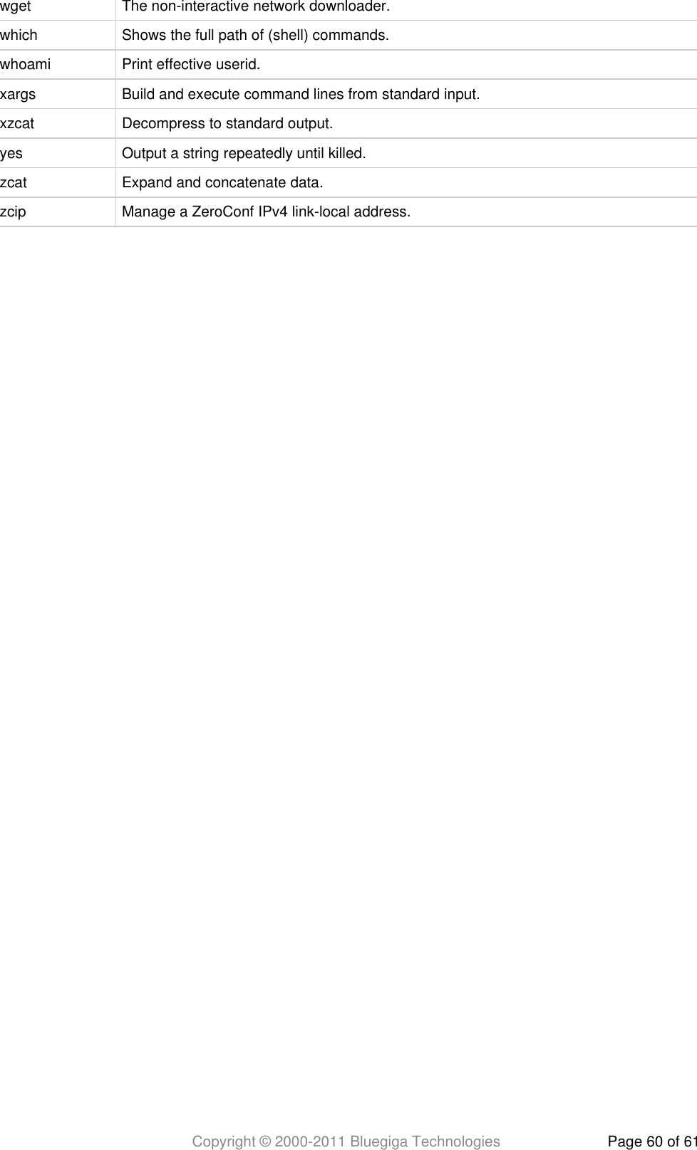 Copyright © 2000-2011 Bluegiga Technologies Page 60 of 61wget The non-interactive network downloader.which Shows the full path of (shell) commands.whoami Print effective userid.xargs Build and execute command lines from standard input.xzcat Decompress to standard output.yes Output a string repeatedly until killed.zcat Expand and concatenate data.zcip Manage a ZeroConf IPv4 link-local address.
