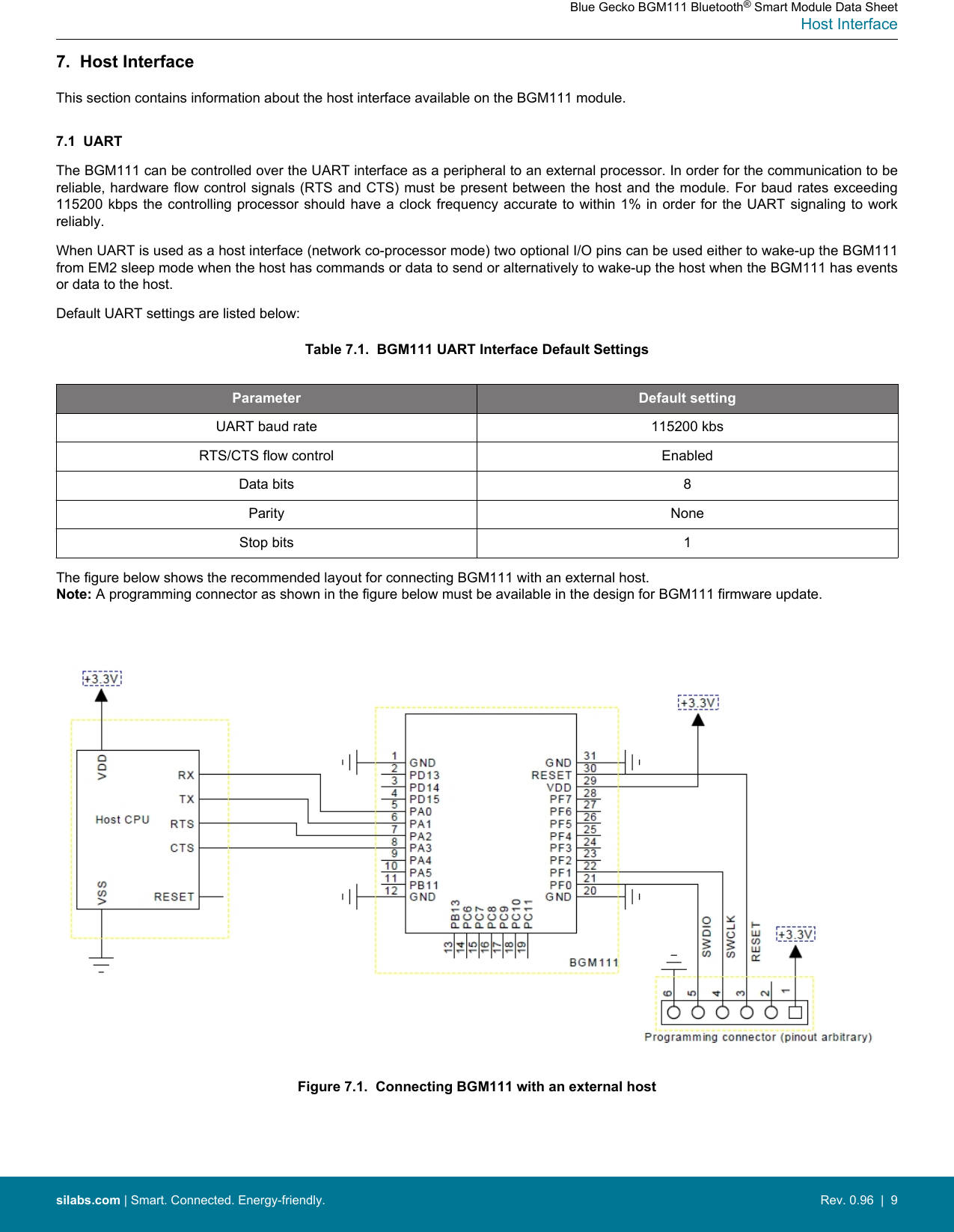 7.  Host InterfaceThis section contains information about the host interface available on the BGM111 module.7.1  UARTThe BGM111 can be controlled over the UART interface as a peripheral to an external processor. In order for the communication to bereliable, hardware flow control signals (RTS and CTS) must be present between the host and the module. For baud rates exceeding115200 kbps the controlling processor should have a clock frequency accurate  to  within  1%  in order  for  the UART  signaling to  workreliably.When UART is used as a host interface (network co-processor mode) two optional I/O pins can be used either to wake-up the BGM111from EM2 sleep mode when the host has commands or data to send or alternatively to wake-up the host when the BGM111 has eventsor data to the host.Default UART settings are listed below:Table 7.1.  BGM111 UART Interface Default SettingsParameter Default settingUART baud rate 115200 kbsRTS/CTS flow control EnabledData bits 8Parity NoneStop bits 1The figure below shows the recommended layout for connecting BGM111 with an external host.Note: A programming connector as shown in the figure below must be available in the design for BGM111 firmware update. Figure 7.1.  Connecting BGM111 with an external hostBlue Gecko BGM111 Bluetooth® Smart Module Data SheetHost Interfacesilabs.com | Smart. Connected. Energy-friendly. Rev. 0.96  |  9