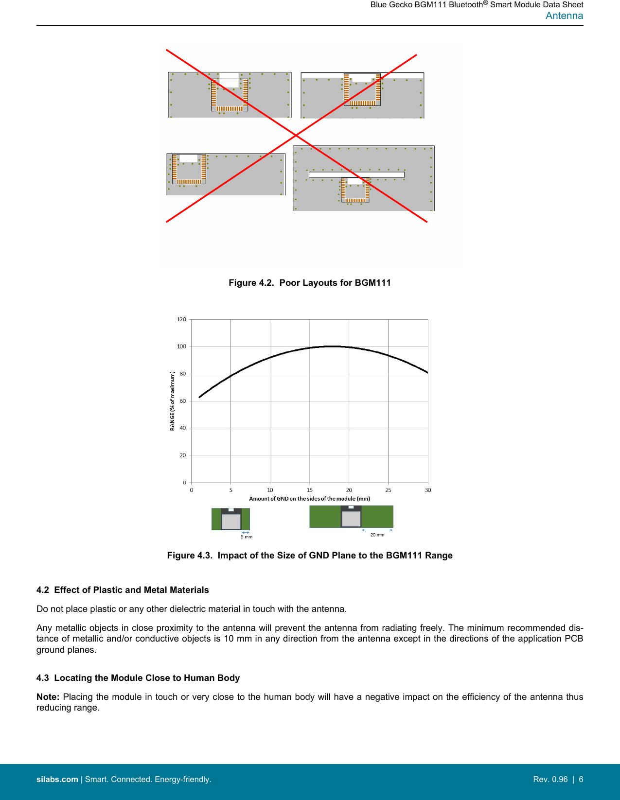 Figure 4.2.  Poor Layouts for BGM111Figure 4.3.  Impact of the Size of GND Plane to the BGM111 Range4.2  Effect of Plastic and Metal MaterialsDo not place plastic or any other dielectric material in touch with the antenna.Any metallic objects in close proximity to the antenna will prevent the antenna from radiating freely. The minimum recommended dis-tance of metallic and/or conductive objects is 10 mm in any direction from the antenna except in the directions of the application PCBground planes.4.3  Locating the Module Close to Human BodyNote: Placing the module in touch or very close to the human body will have a negative impact on the efficiency of the antenna thusreducing range. Blue Gecko BGM111 Bluetooth® Smart Module Data SheetAntennasilabs.com | Smart. Connected. Energy-friendly. Rev. 0.96  |  6