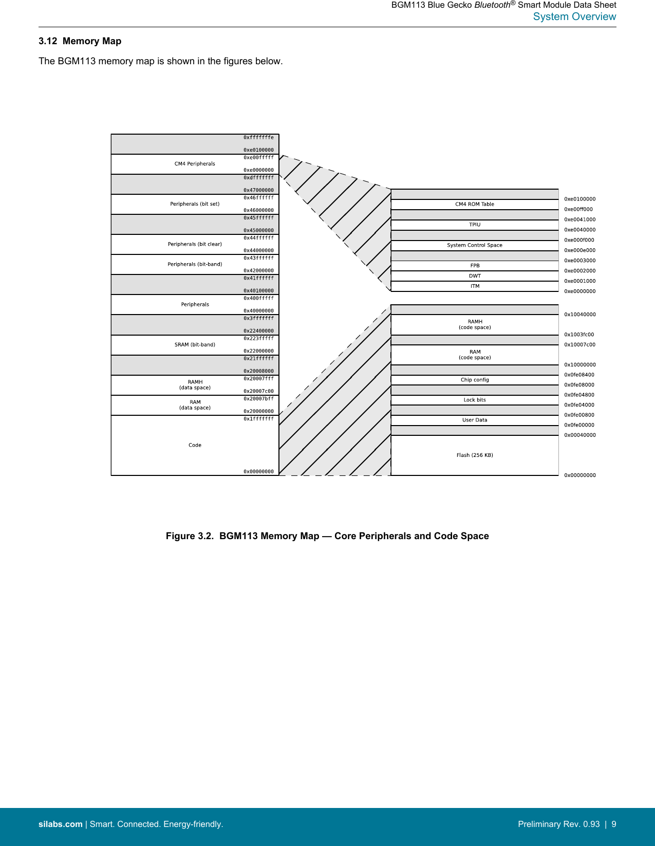 3.12  Memory MapThe BGM113 memory map is shown in the figures below.Figure 3.2.  BGM113 Memory Map — Core Peripherals and Code SpaceBGM113 Blue Gecko Bluetooth® Smart Module Data SheetSystem Overviewsilabs.com | Smart. Connected. Energy-friendly. Preliminary Rev. 0.93  |  9