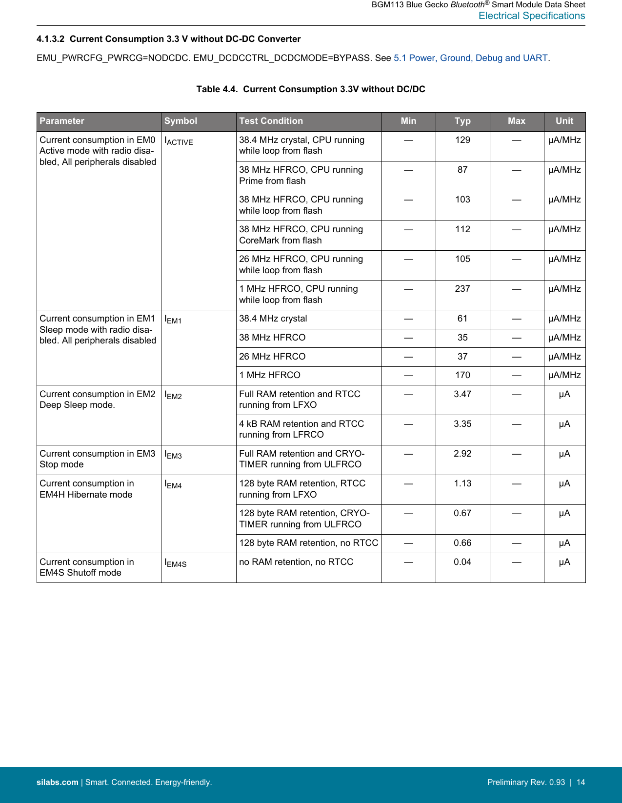 4.1.3.2  Current Consumption 3.3 V without DC-DC ConverterEMU_PWRCFG_PWRCG=NODCDC. EMU_DCDCCTRL_DCDCMODE=BYPASS. See 5.1 Power, Ground, Debug and UART.Table 4.4.  Current Consumption 3.3V without DC/DCParameter Symbol Test Condition Min Typ Max UnitCurrent consumption in EM0Active mode with radio disa-bled, All peripherals disabledIACTIVE 38.4 MHz crystal, CPU runningwhile loop from flash— 129 — μA/MHz38 MHz HFRCO, CPU runningPrime from flash— 87 — μA/MHz38 MHz HFRCO, CPU runningwhile loop from flash— 103 — μA/MHz38 MHz HFRCO, CPU runningCoreMark from flash— 112 — μA/MHz26 MHz HFRCO, CPU runningwhile loop from flash— 105 — μA/MHz1 MHz HFRCO, CPU runningwhile loop from flash— 237 — μA/MHzCurrent consumption in EM1Sleep mode with radio disa-bled. All peripherals disabledIEM1 38.4 MHz crystal — 61 — μA/MHz38 MHz HFRCO — 35 — μA/MHz26 MHz HFRCO — 37 — μA/MHz1 MHz HFRCO — 170 — μA/MHzCurrent consumption in EM2Deep Sleep mode.IEM2 Full RAM retention and RTCCrunning from LFXO— 3.47 — μA4 kB RAM retention and RTCCrunning from LFRCO— 3.35 — μACurrent consumption in EM3Stop modeIEM3 Full RAM retention and CRYO-TIMER running from ULFRCO— 2.92 — μACurrent consumption inEM4H Hibernate modeIEM4 128 byte RAM retention, RTCCrunning from LFXO—1.13 — μA128 byte RAM retention, CRYO-TIMER running from ULFRCO— 0.67 — μA128 byte RAM retention, no RTCC — 0.66 — μACurrent consumption inEM4S Shutoff modeIEM4S no RAM retention, no RTCC — 0.04 — μABGM113 Blue Gecko Bluetooth® Smart Module Data SheetElectrical Specificationssilabs.com | Smart. Connected. Energy-friendly. Preliminary Rev. 0.93  |  14
