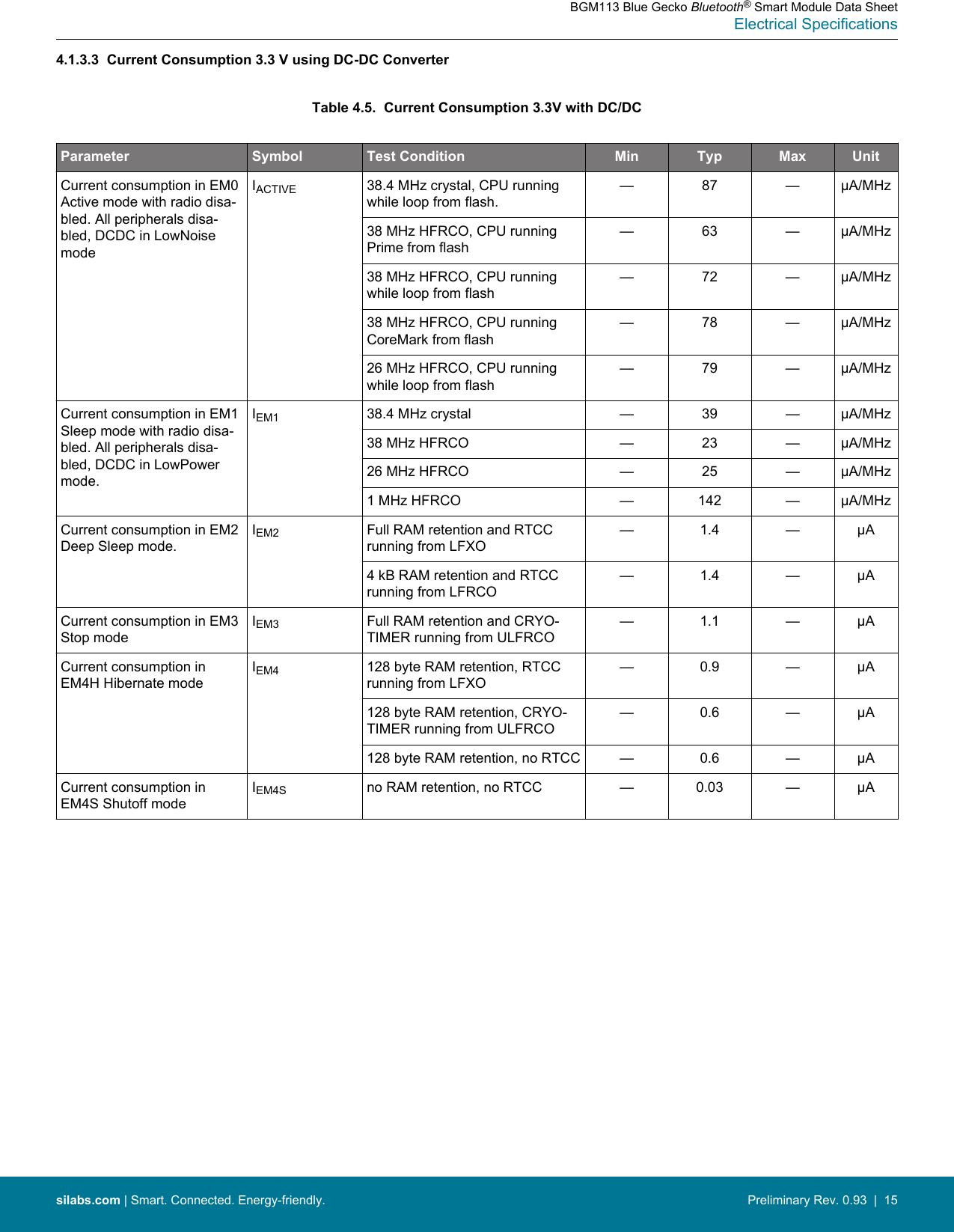 4.1.3.3  Current Consumption 3.3 V using DC-DC ConverterTable 4.5.  Current Consumption 3.3V with DC/DCParameter Symbol Test Condition Min Typ Max UnitCurrent consumption in EM0Active mode with radio disa-bled. All peripherals disa-bled, DCDC in LowNoisemodeIACTIVE 38.4 MHz crystal, CPU runningwhile loop from flash.— 87 — μA/MHz38 MHz HFRCO, CPU runningPrime from flash— 63 — μA/MHz38 MHz HFRCO, CPU runningwhile loop from flash— 72 — μA/MHz38 MHz HFRCO, CPU runningCoreMark from flash— 78 — μA/MHz26 MHz HFRCO, CPU runningwhile loop from flash— 79 — μA/MHzCurrent consumption in EM1Sleep mode with radio disa-bled. All peripherals disa-bled, DCDC in LowPowermode.IEM1 38.4 MHz crystal — 39 — μA/MHz38 MHz HFRCO — 23 — μA/MHz26 MHz HFRCO — 25 — μA/MHz1 MHz HFRCO — 142 — μA/MHzCurrent consumption in EM2Deep Sleep mode.IEM2 Full RAM retention and RTCCrunning from LFXO— 1.4 — μA4 kB RAM retention and RTCCrunning from LFRCO— 1.4 — μACurrent consumption in EM3Stop modeIEM3 Full RAM retention and CRYO-TIMER running from ULFRCO— 1.1 — μACurrent consumption inEM4H Hibernate modeIEM4 128 byte RAM retention, RTCCrunning from LFXO—0.9 — μA128 byte RAM retention, CRYO-TIMER running from ULFRCO— 0.6 — μA128 byte RAM retention, no RTCC — 0.6 — μACurrent consumption inEM4S Shutoff modeIEM4S no RAM retention, no RTCC — 0.03 — μABGM113 Blue Gecko Bluetooth® Smart Module Data SheetElectrical Specificationssilabs.com | Smart. Connected. Energy-friendly. Preliminary Rev. 0.93  |  15