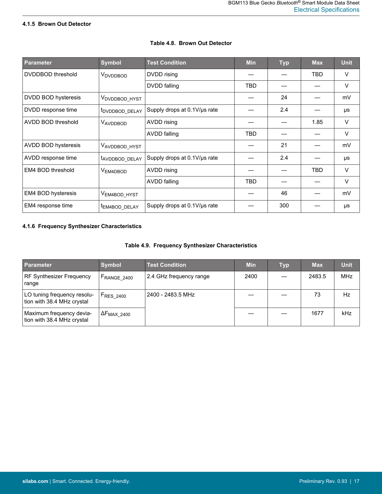 4.1.5  Brown Out DetectorTable 4.8.  Brown Out DetectorParameter Symbol Test Condition Min Typ Max UnitDVDDBOD threshold VDVDDBOD DVDD rising — — TBD VDVDD falling TBD — — VDVDD BOD hysteresis VDVDDBOD_HYST — 24 — mVDVDD response time tDVDDBOD_DELAY Supply drops at 0.1V/μs rate — 2.4 — μsAVDD BOD threshold VAVDDBOD AVDD rising — — 1.85 VAVDD falling TBD — — VAVDD BOD hysteresis VAVDDBOD_HYST — 21 — mVAVDD response time tAVDDBOD_DELAY Supply drops at 0.1V/μs rate — 2.4 — μsEM4 BOD threshold VEM4DBOD AVDD rising — — TBD VAVDD falling TBD — — VEM4 BOD hysteresis VEM4BOD_HYST — 46 — mVEM4 response time tEM4BOD_DELAY Supply drops at 0.1V/μs rate — 300 — μs4.1.6  Frequency Synthesizer CharacteristicsTable 4.9.  Frequency Synthesizer CharacteristicsParameter Symbol Test Condition Min Typ Max UnitRF Synthesizer FrequencyrangeFRANGE_2400 2.4 GHz frequency range 2400 — 2483.5 MHzLO tuning frequency resolu-tion with 38.4 MHz crystalFRES_2400 2400 - 2483.5 MHz — — 73 HzMaximum frequency devia-tion with 38.4 MHz crystalΔFMAX_2400 —— 1677 kHzBGM113 Blue Gecko Bluetooth® Smart Module Data SheetElectrical Specificationssilabs.com | Smart. Connected. Energy-friendly. Preliminary Rev. 0.93  |  17