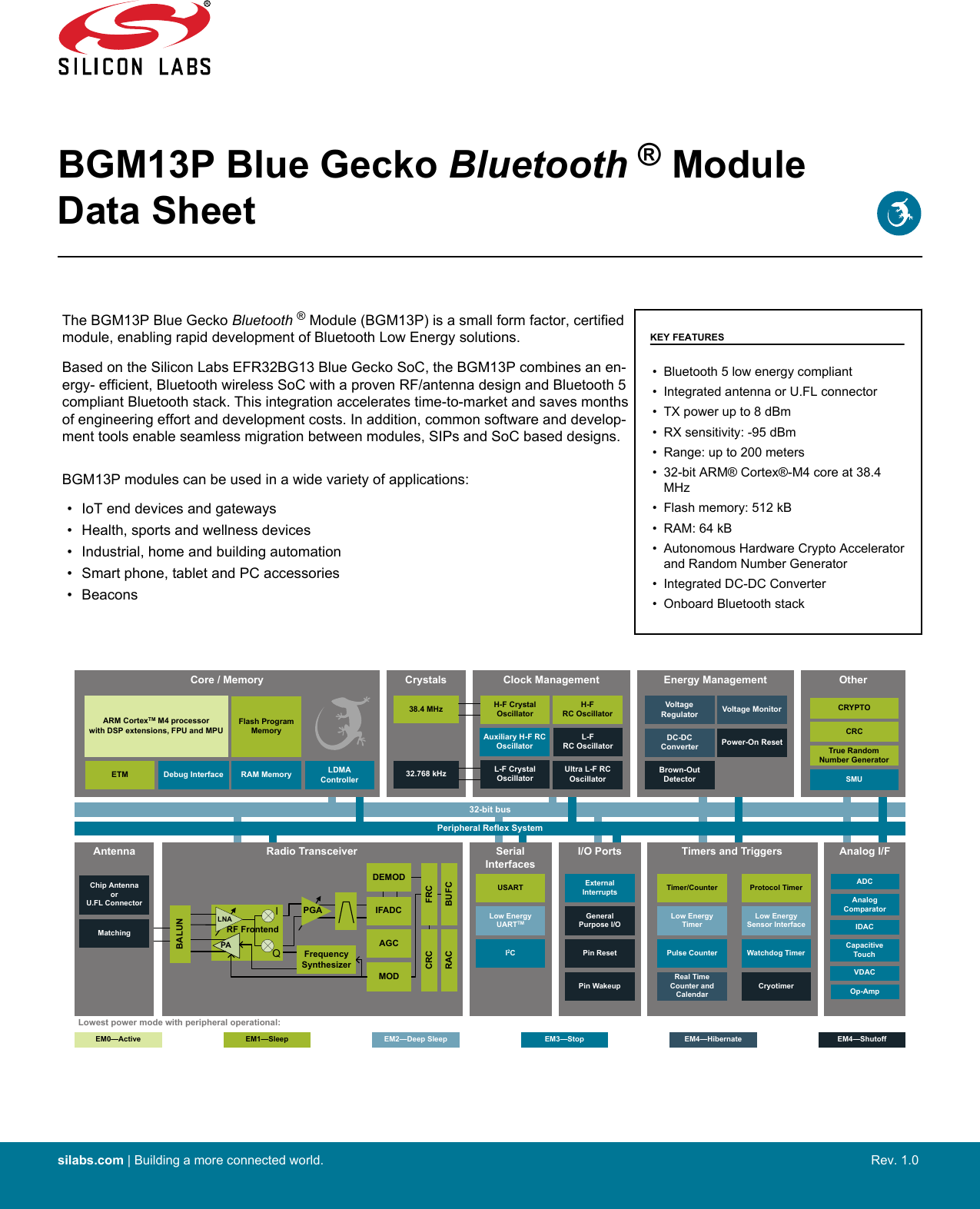 BGM13P Blue Gecko Bluetooth ® ModuleData SheetThe BGM13P Blue Gecko Bluetooth ® Module (BGM13P) is a small form factor, certifiedmodule, enabling rapid development of Bluetooth Low Energy solutions.Based on the Silicon Labs EFR32BG13 Blue Gecko SoC, the BGM13P combines an en-ergy- efficient, Bluetooth wireless SoC with a proven RF/antenna design and Bluetooth 5compliant Bluetooth stack. This integration accelerates time-to-market and saves monthsof engineering effort and development costs. In addition, common software and develop-ment tools enable seamless migration between modules, SIPs and SoC based designs.BGM13P modules can be used in a wide variety of applications:KEY FEATURES• Bluetooth 5 low energy compliant• Integrated antenna or U.FL connector• TX power up to 8 dBm• RX sensitivity: -95 dBm• Range: up to 200 meters• 32-bit ARM® Cortex®-M4 core at 38.4MHz• Flash memory: 512 kB• RAM: 64 kB• Autonomous Hardware Crypto Acceleratorand Random Number Generator• Integrated DC-DC Converter• Onboard Bluetooth stack• IoT end devices and gateways• Health, sports and wellness devices• Industrial, home and building automation• Smart phone, tablet and PC accessories• BeaconsAntenna Timers and Triggers32-bit busPeripheral Reflex SystemSerial InterfacesI/O Ports Analog I/FLowest power mode with peripheral operational:USARTLow Energy UARTTMI2CExternal InterruptsGeneral Purpose I/OPin ResetPin WakeupADCVDACAnalog ComparatorEM3—StopEM2—Deep SleepEM1—Sleep EM4—Hibernate EM4—ShutoffEM0—ActiveEnergy ManagementBrown-Out DetectorDC-DC ConverterVoltage Regulator Voltage MonitorPower-On ResetOtherCapacitive TouchOp-AmpIDACCRYPTOCRCTrue Random Number GeneratorSMUCore / MemoryARM CortexTM M4 processorwith DSP extensions, FPU and MPUETM Debug Interface RAM Memory LDMA ControllerFlash Program MemoryReal Time Counter and CalendarCryotimerTimer/CounterLow Energy TimerPulse Counter Watchdog TimerProtocol TimerLow Energy Sensor InterfaceRadio TransceiverDEMODAGCIFADCCRCBUFCMODFRCRACIQRF FrontendLNAPA Frequency SynthesizerPGABALUNChip AntennaorU.FL ConnectorMatchingCrystals38.4 MHz32.768 kHzClock ManagementL-FRC OscillatorH-FRC OscillatorAuxiliary H-F RC OscillatorUltra L-F RC OscillatorL-F Crystal OscillatorH-F Crystal Oscillatorsilabs.com | Building a more connected world. Rev. 1.0 