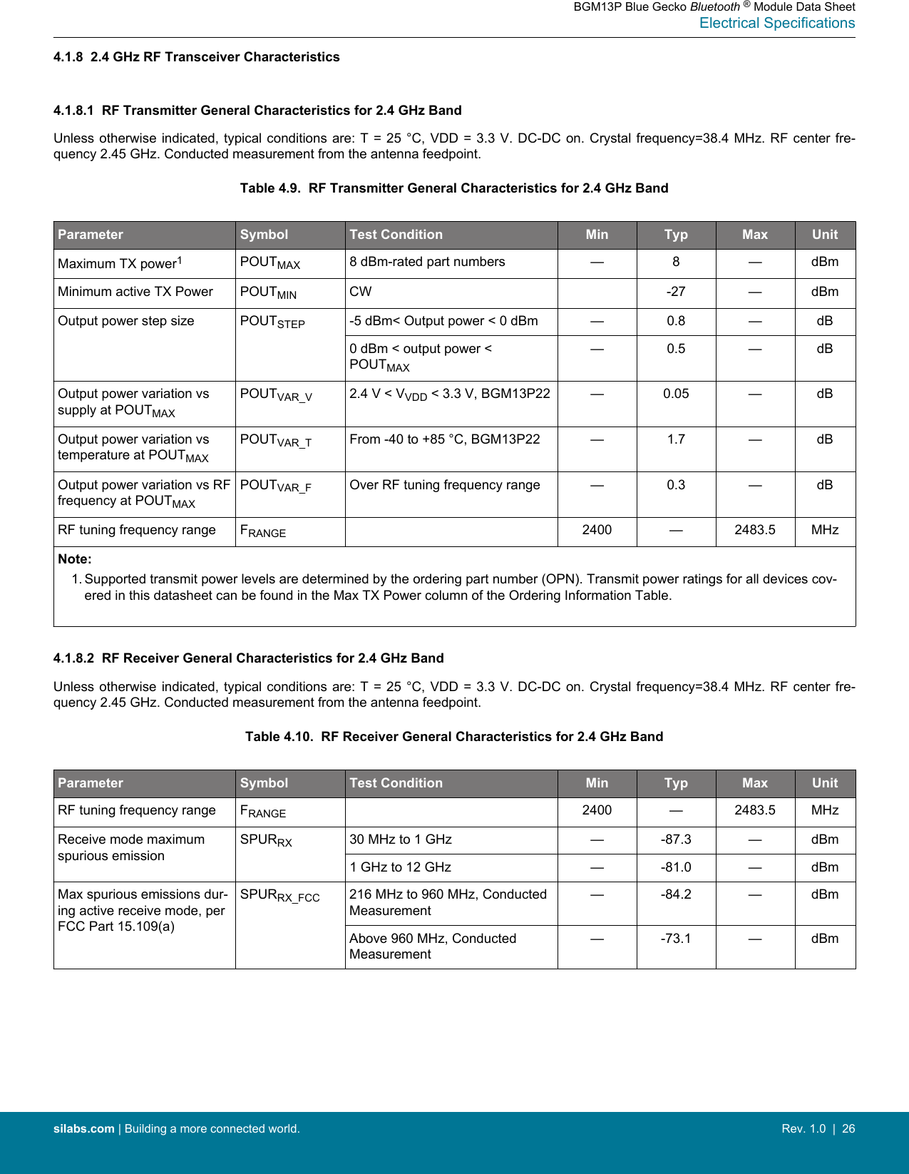 4.1.8  2.4 GHz RF Transceiver Characteristics4.1.8.1  RF Transmitter General Characteristics for 2.4 GHz BandUnless otherwise  indicated,  typical conditions are: T =  25  °C, VDD = 3.3 V.  DC-DC  on. Crystal frequency=38.4 MHz.  RF  center  fre-quency 2.45 GHz. Conducted measurement from the antenna feedpoint.Table 4.9.  RF Transmitter General Characteristics for 2.4 GHz BandParameter Symbol Test Condition Min Typ Max UnitMaximum TX power1POUTMAX 8 dBm-rated part numbers — 8 — dBmMinimum active TX Power POUTMIN CW -27 — dBmOutput power step size POUTSTEP -5 dBm&lt; Output power &lt; 0 dBm — 0.8 — dB0 dBm &lt; output power &lt;POUTMAX— 0.5 — dBOutput power variation vssupply at POUTMAXPOUTVAR_V 2.4 V &lt; VVDD &lt; 3.3 V, BGM13P22 — 0.05 — dBOutput power variation vstemperature at POUTMAXPOUTVAR_T From -40 to +85 °C, BGM13P22 — 1.7 — dBOutput power variation vs RFfrequency at POUTMAXPOUTVAR_F Over RF tuning frequency range — 0.3 — dBRF tuning frequency range FRANGE 2400 — 2483.5 MHzNote:1. Supported transmit power levels are determined by the ordering part number (OPN). Transmit power ratings for all devices cov-ered in this datasheet can be found in the Max TX Power column of the Ordering Information Table. 4.1.8.2  RF Receiver General Characteristics for 2.4 GHz BandUnless otherwise  indicated,  typical conditions are: T =  25  °C, VDD = 3.3 V.  DC-DC  on. Crystal frequency=38.4 MHz.  RF  center  fre-quency 2.45 GHz. Conducted measurement from the antenna feedpoint.Table 4.10.  RF Receiver General Characteristics for 2.4 GHz BandParameter Symbol Test Condition Min Typ Max UnitRF tuning frequency range FRANGE 2400 — 2483.5 MHzReceive mode maximumspurious emissionSPURRX 30 MHz to 1 GHz — -87.3 — dBm1 GHz to 12 GHz — -81.0 — dBmMax spurious emissions dur-ing active receive mode, perFCC Part 15.109(a)SPURRX_FCC 216 MHz to 960 MHz, ConductedMeasurement— -84.2 — dBmAbove 960 MHz, ConductedMeasurement— -73.1 — dBmBGM13P Blue Gecko Bluetooth ® Module Data SheetElectrical Specificationssilabs.com | Building a more connected world. Rev. 1.0  |  26