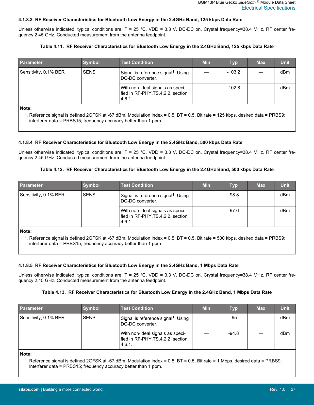 4.1.8.3  RF Receiver Characteristics for Bluetooth Low Energy in the 2.4GHz Band, 125 kbps Data RateUnless otherwise  indicated,  typical conditions are: T =  25  °C, VDD = 3.3 V.  DC-DC  on. Crystal frequency=38.4 MHz.  RF  center  fre-quency 2.45 GHz. Conducted measurement from the antenna feedpoint.Table 4.11.  RF Receiver Characteristics for Bluetooth Low Energy in the 2.4GHz Band, 125 kbps Data RateParameter Symbol Test Condition Min Typ Max UnitSensitivity, 0.1% BER SENS Signal is reference signal1. UsingDC-DC converter.— -103.2 — dBmWith non-ideal signals as speci-fied in RF-PHY.TS.4.2.2, section4.6.1.— -102.8 — dBmNote:1. Reference signal is defined 2GFSK at -67 dBm, Modulation index = 0.5, BT = 0.5, Bit rate = 125 kbps, desired data = PRBS9;interferer data = PRBS15; frequency accuracy better than 1 ppm. 4.1.8.4  RF Receiver Characteristics for Bluetooth Low Energy in the 2.4GHz Band, 500 kbps Data RateUnless otherwise  indicated,  typical conditions are: T =  25  °C, VDD = 3.3 V.  DC-DC  on. Crystal frequency=38.4 MHz.  RF  center  fre-quency 2.45 GHz. Conducted measurement from the antenna feedpoint.Table 4.12.  RF Receiver Characteristics for Bluetooth Low Energy in the 2.4GHz Band, 500 kbps Data RateParameter Symbol Test Condition Min Typ Max UnitSensitivity, 0.1% BER SENS Signal is reference signal1. UsingDC-DC converter.— -98.8 — dBmWith non-ideal signals as speci-fied in RF-PHY.TS.4.2.2, section4.6.1.— -97.6 — dBmNote:1. Reference signal is defined 2GFSK at -67 dBm, Modulation index = 0.5, BT = 0.5, Bit rate = 500 kbps, desired data = PRBS9;interferer data = PRBS15; frequency accuracy better than 1 ppm. 4.1.8.5  RF Receiver Characteristics for Bluetooth Low Energy in the 2.4GHz Band, 1 Mbps Data RateUnless otherwise  indicated,  typical conditions are: T =  25  °C, VDD = 3.3 V.  DC-DC  on. Crystal frequency=38.4 MHz.  RF  center  fre-quency 2.45 GHz. Conducted measurement from the antenna feedpoint.Table 4.13.  RF Receiver Characteristics for Bluetooth Low Energy in the 2.4GHz Band, 1 Mbps Data RateParameter Symbol Test Condition Min Typ Max UnitSensitivity, 0.1% BER SENS Signal is reference signal1. UsingDC-DC converter.— -95 — dBmWith non-ideal signals as speci-fied in RF-PHY.TS.4.2.2, section4.6.1.— -94.8 — dBmNote:1. Reference signal is defined 2GFSK at -67 dBm, Modulation index = 0.5, BT = 0.5, Bit rate = 1 Mbps, desired data = PRBS9;interferer data = PRBS15; frequency accuracy better than 1 ppm. BGM13P Blue Gecko Bluetooth ® Module Data SheetElectrical Specificationssilabs.com | Building a more connected world. Rev. 1.0  |  27