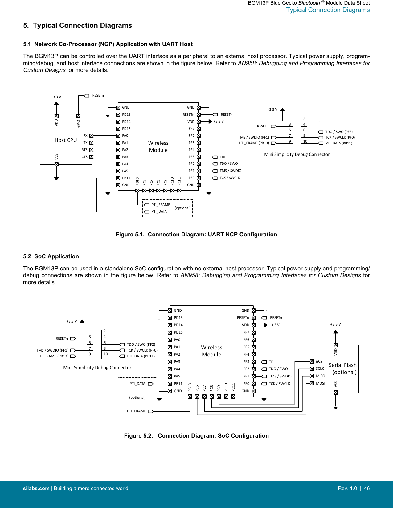 5.  Typical Connection Diagrams5.1  Network Co-Processor (NCP) Application with UART HostThe BGM13P can be controlled over the UART interface as a peripheral to an external host processor. Typical power supply, program-ming/debug, and host interface connections are shown in the figure below. Refer to AN958: Debugging and Programming Interfaces forCustom Designs for more details.Host CPUVDDPTI_FRAMETCK / SWCLKTMS / SWDIOTDO / SWOTDI+3.3 VWirelessModuleGNDPD13PD14PD15PA0PA1PA2PA3PA4PA5PB11GNDGNDRESETnVDDPF7PF6PF5PF4PF3PF2PF1PF0GNDPB13PC6PC7PC8PC9PC10PC11RXTXRTSCTSGPIORESETnVSS+3.3 VRESETnPTI_DATAPTI_FRAME (PB13)13579246810+3.3 VTDO / SWO (PF2)TCK / SWCLK (PF0)TMS / SWDIO (PF1)RESETnMini Simplicity Debug ConnectorPTI_DATA (PB11)(optional)Figure 5.1.  Connection Diagram: UART NCP Configuration5.2  SoC ApplicationThe BGM13P can be used in a standalone SoC configuration with no external host processor. Typical power supply and programming/debug connections  are  shown  in  the  figure  below.  Refer  to  AN958:  Debugging  and  Programming  Interfaces  for Custom  Designs  formore details.Serial Flash(optional)VDDTCK / SWCLKTMS / SWDIOTDO / SWOTDI+3.3 VWirelessModuleGNDPD13PD14PD15PA0PA1PA2PA3PA4PA5PB11GNDGNDRESETnVDDPF7PF6PF5PF4PF3PF2PF1PF0GNDPB13PC6PC7PC8PC9PC10PC11MOSIMISOSCLKnCSVSS+3.3 VRESETnPTI_FRAME (PB13)13579246810+3.3 VTDO / SWO (PF2)TCK / SWCLK (PF0)TMS / SWDIO (PF1)RESETnMini Simplicity Debug ConnectorPTI_DATA (PB11)(optional)PTI_FRAMEPTI_DATAFigure 5.2.   Connection Diagram: SoC ConfigurationBGM13P Blue Gecko Bluetooth ® Module Data SheetTypical Connection Diagramssilabs.com | Building a more connected world. Rev. 1.0  |  46
