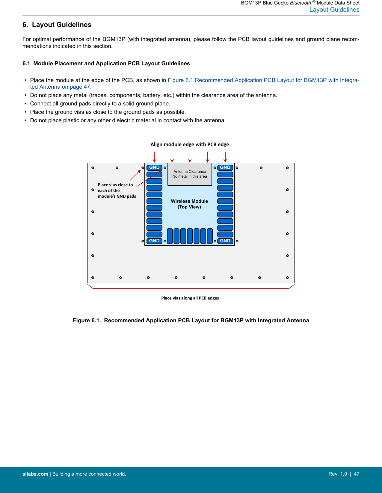 6.  Layout GuidelinesFor optimal performance of the BGM13P (with integrated antenna), please follow the PCB layout guidelines and ground plane recom-mendations indicated in this section.6.1  Module Placement and Application PCB Layout Guidelines• Place the module at the edge of the PCB, as shown in Figure 6.1 Recommended Application PCB Layout for BGM13P with Integra-ted Antenna on page 47.• Do not place any metal (traces, components, battery, etc.) within the clearance area of the antenna.• Connect all ground pads directly to a solid ground plane.• Place the ground vias as close to the ground pads as possible.• Do not place plastic or any other dielectric material in contact with the antenna.Place vias close to each of the module’s GND padsPlace vias along all PCB edgesAlign module edge with PCB edgeWireless Module(Top View)GNDGNDGNDGNDAntenna ClearanceNo metal in this areaFigure 6.1.  Recommended Application PCB Layout for BGM13P with Integrated AntennaBGM13P Blue Gecko Bluetooth ® Module Data SheetLayout Guidelinessilabs.com | Building a more connected world. Rev. 1.0  |  47